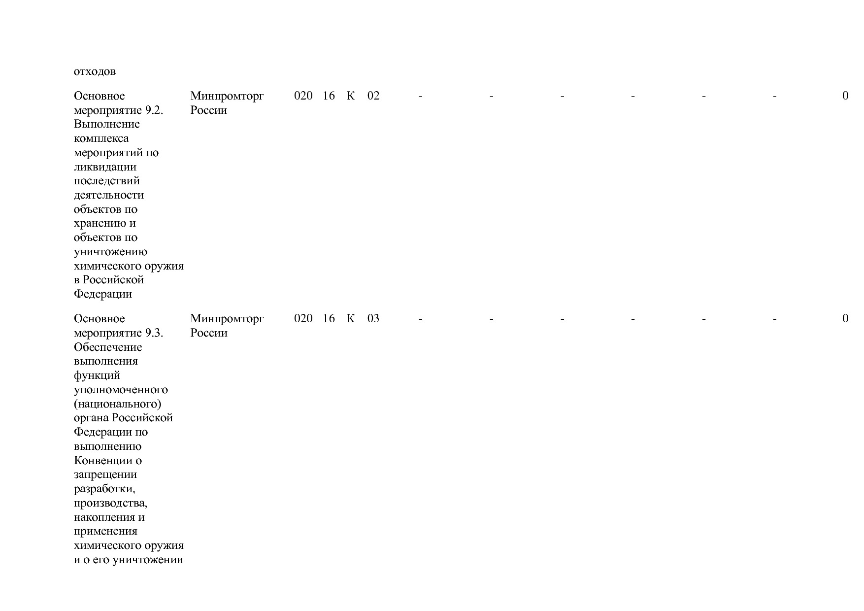 Постановление Правительства РФ от 31_03_2020 N 377-19  О вне.pdf