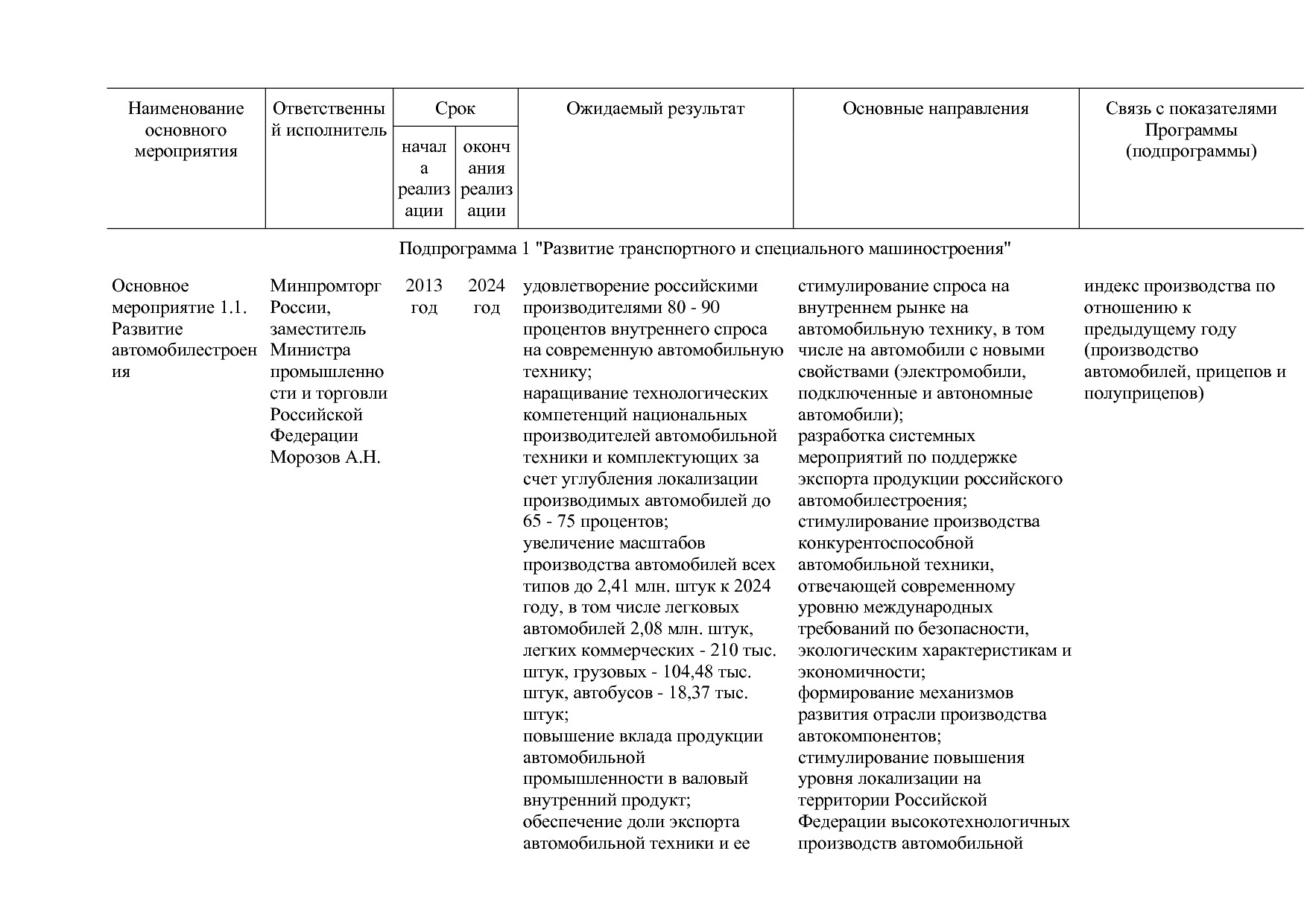 Постановление Правительства РФ от 31_03_2020 N 377-19  О вне.pdf
