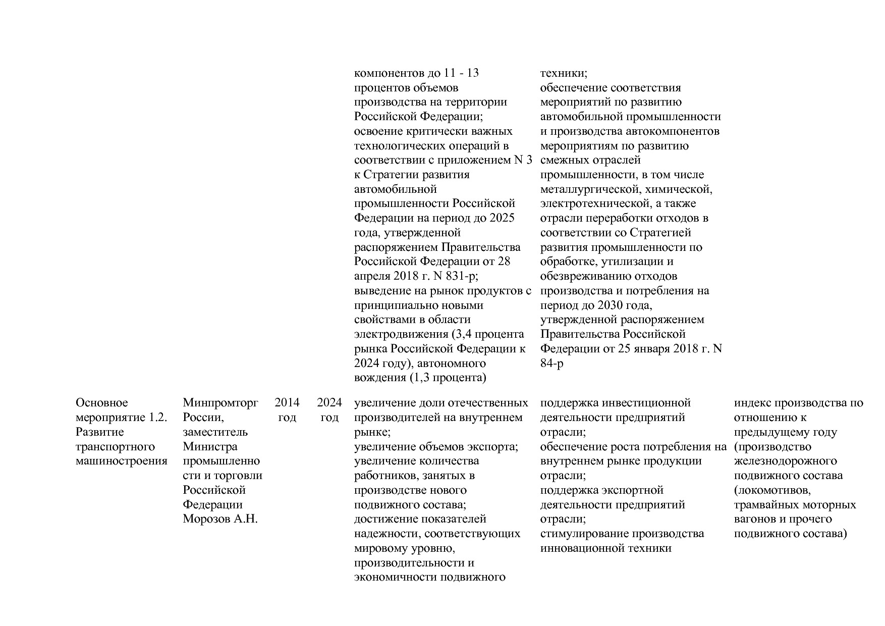 Постановление Правительства РФ от 31_03_2020 N 377-19  О вне.pdf