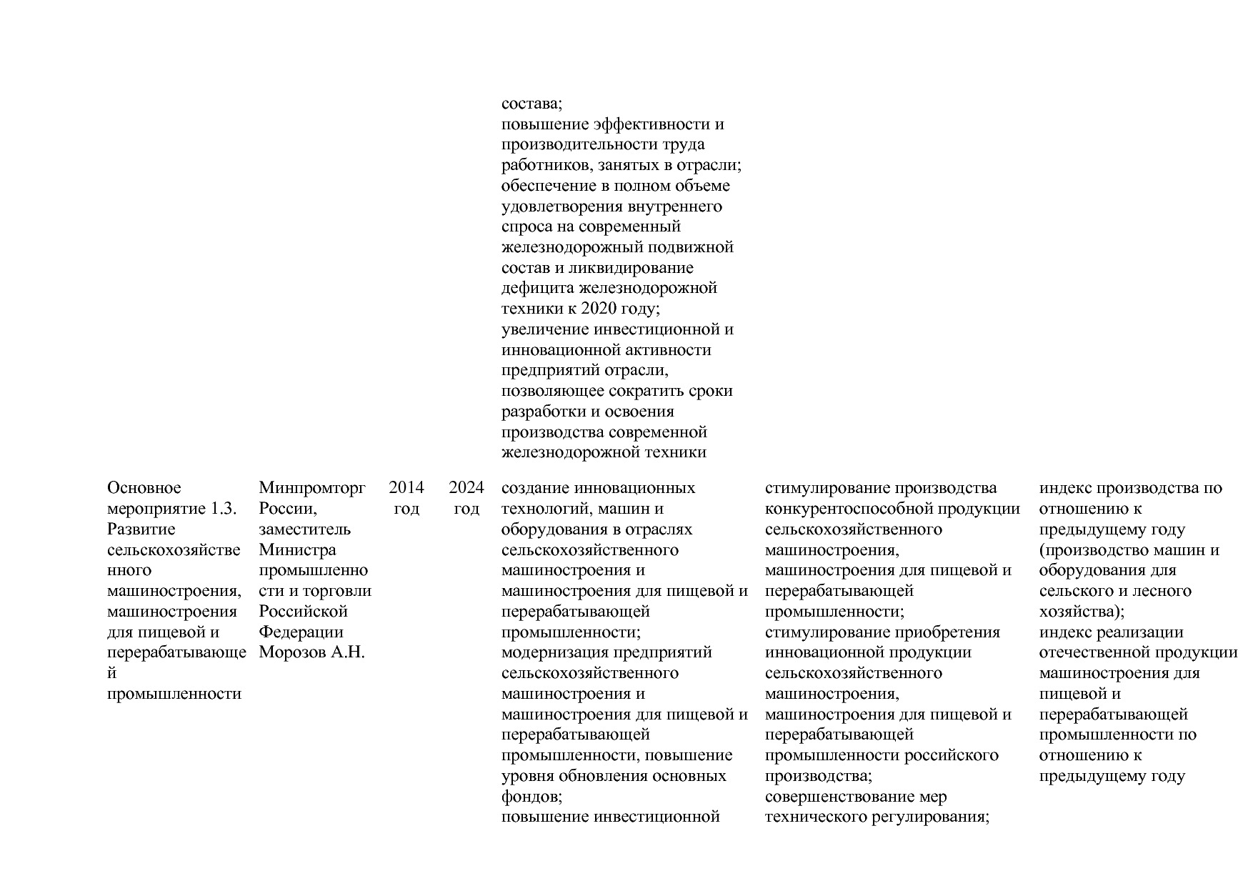 Постановление Правительства РФ от 31_03_2020 N 377-19  О вне.pdf