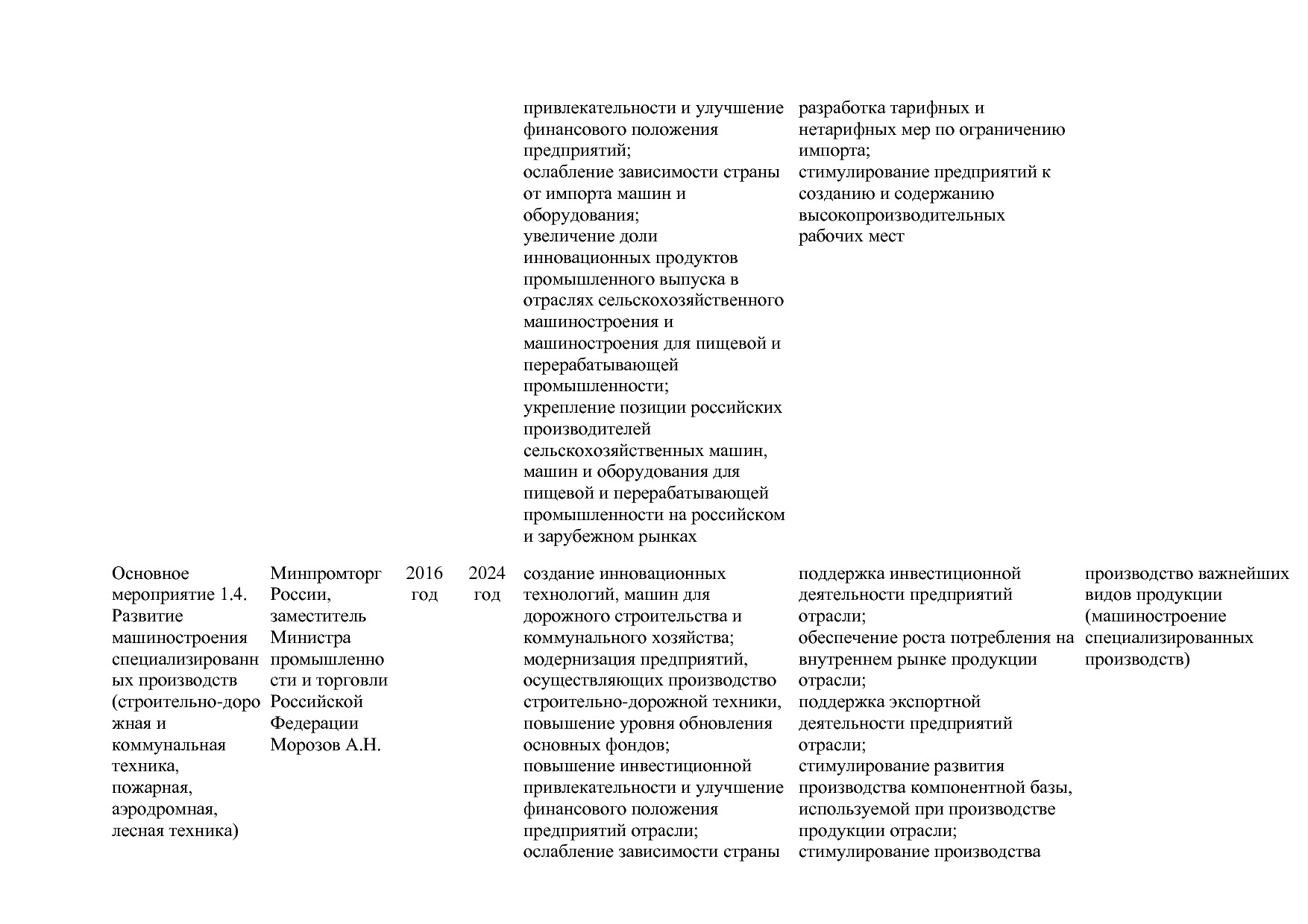 Постановление Правительства РФ от 31_03_2020 N 377-19  О вне.pdf