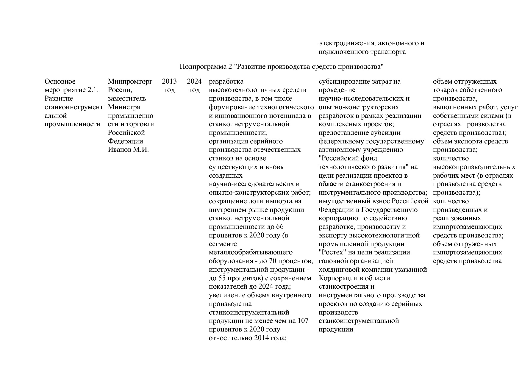 Постановление Правительства РФ от 31_03_2020 N 377-19  О вне.pdf