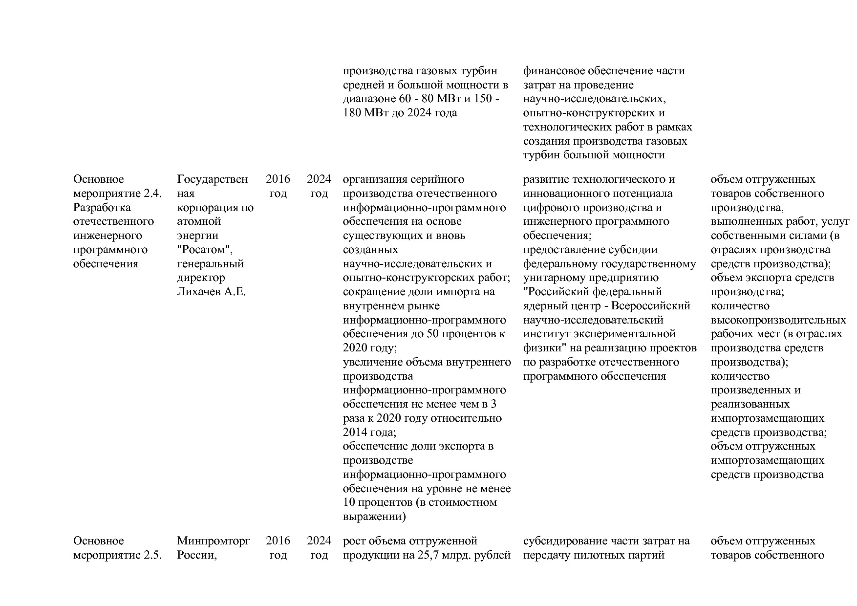 Постановление Правительства РФ от 31_03_2020 N 377-19  О вне.pdf