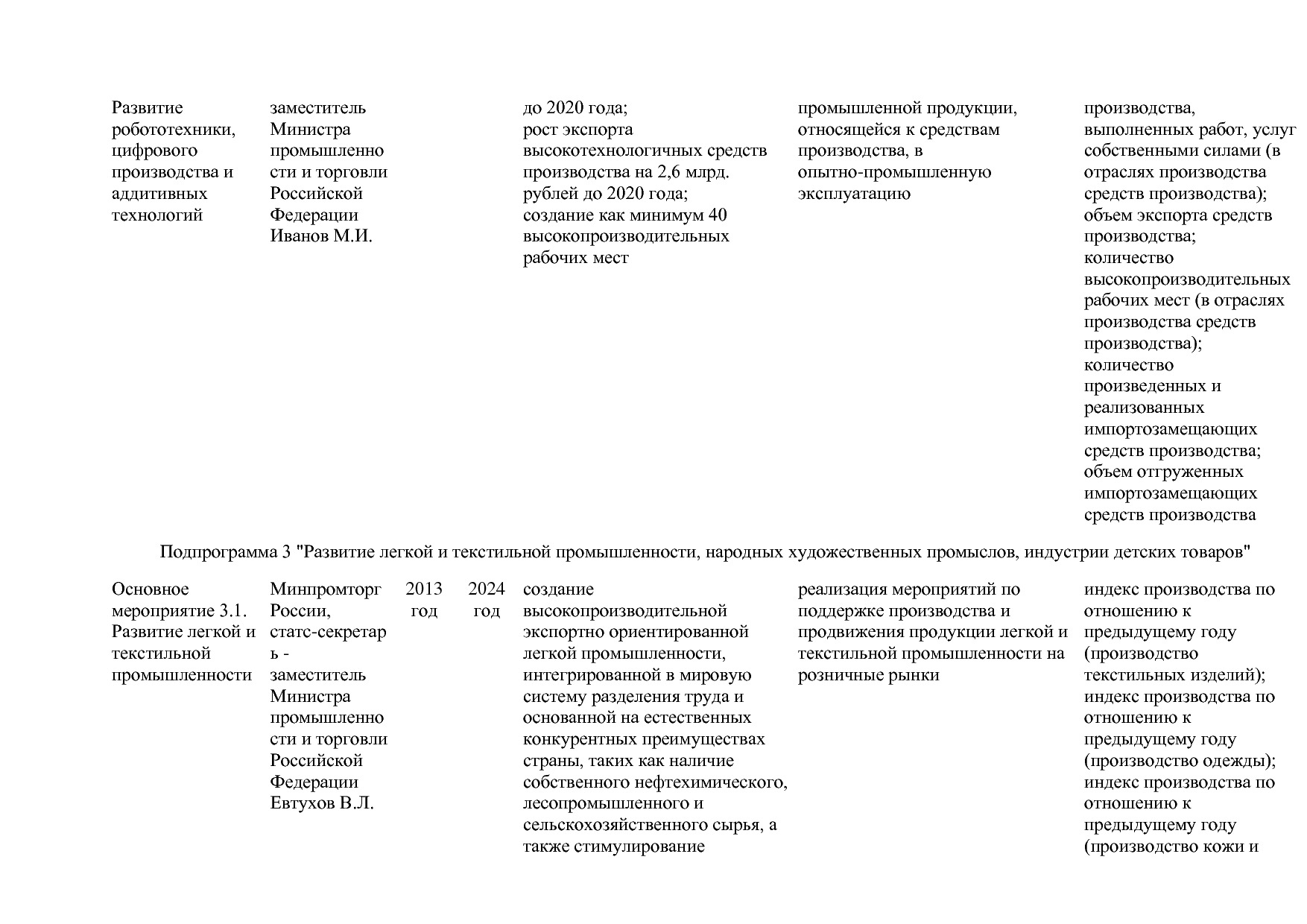 Постановление Правительства РФ от 31_03_2020 N 377-19  О вне.pdf