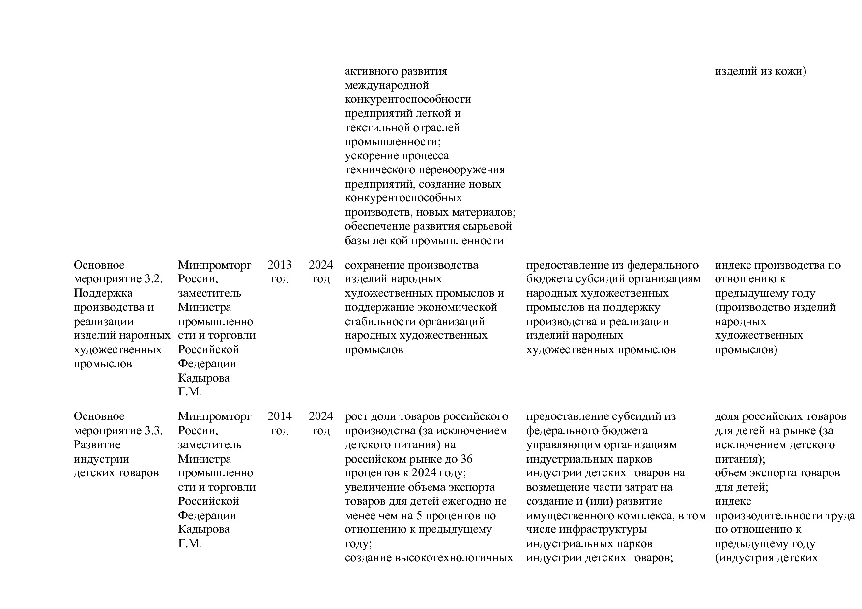 Постановление Правительства РФ от 31_03_2020 N 377-19  О вне.pdf