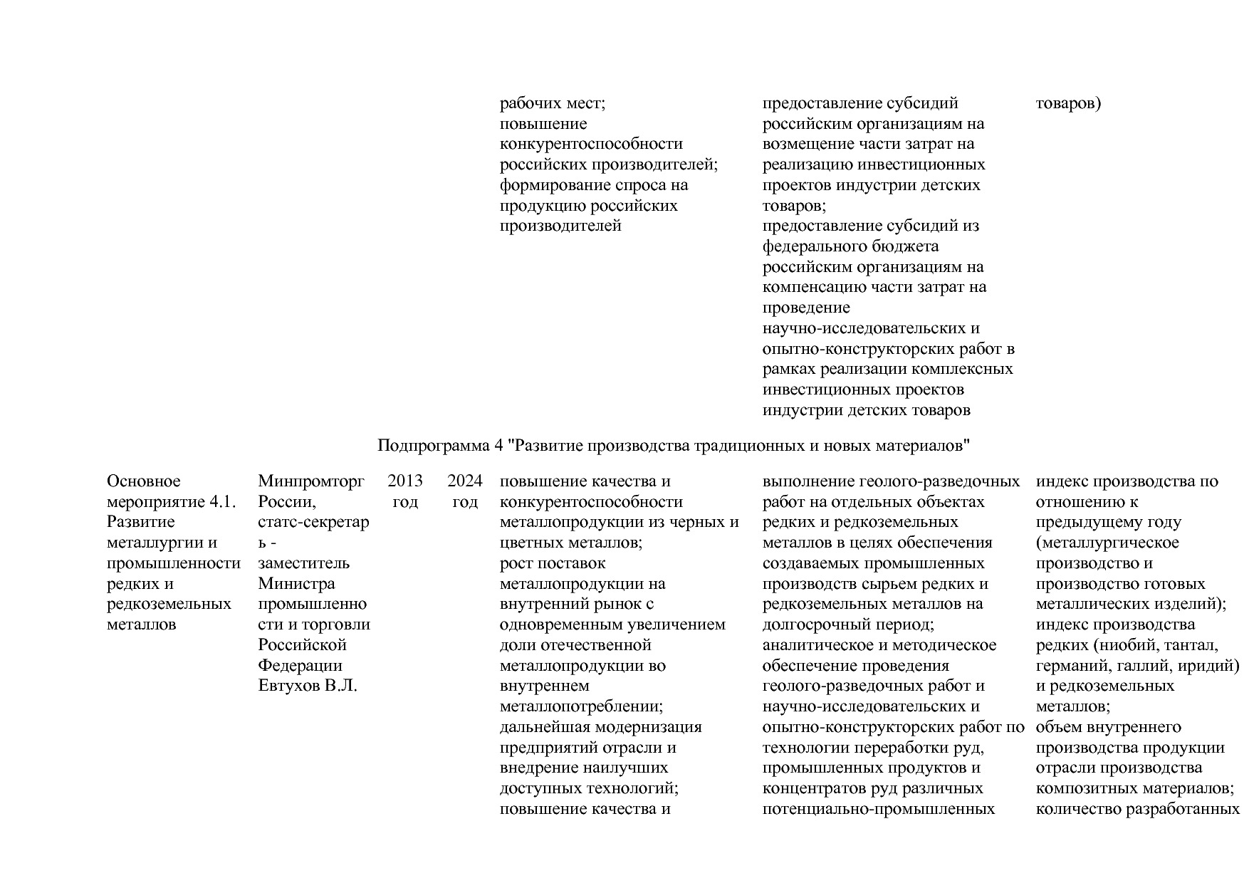 Постановление Правительства РФ от 31_03_2020 N 377-19  О вне.pdf