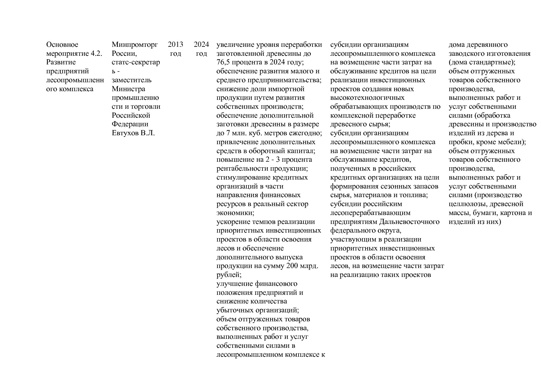 Постановление Правительства РФ от 31_03_2020 N 377-19  О вне.pdf