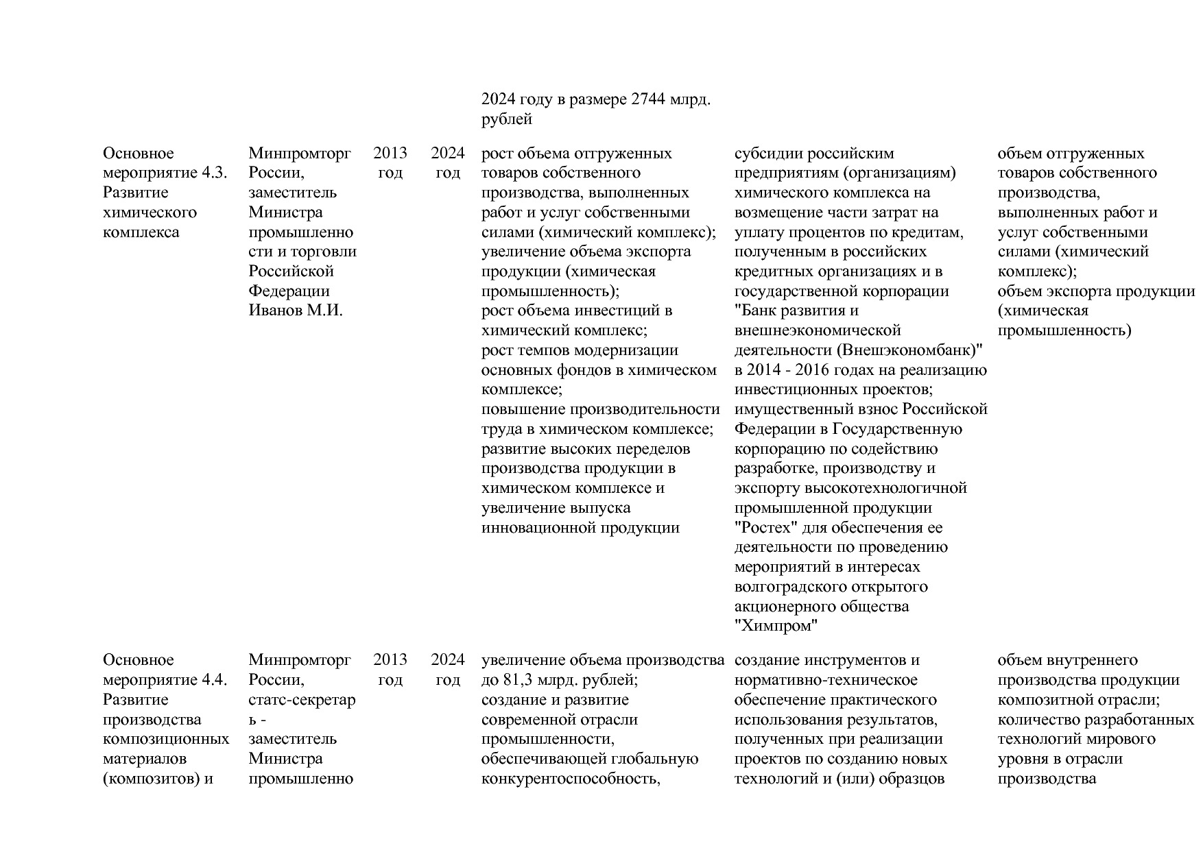 Постановление Правительства РФ от 31_03_2020 N 377-19  О вне.pdf