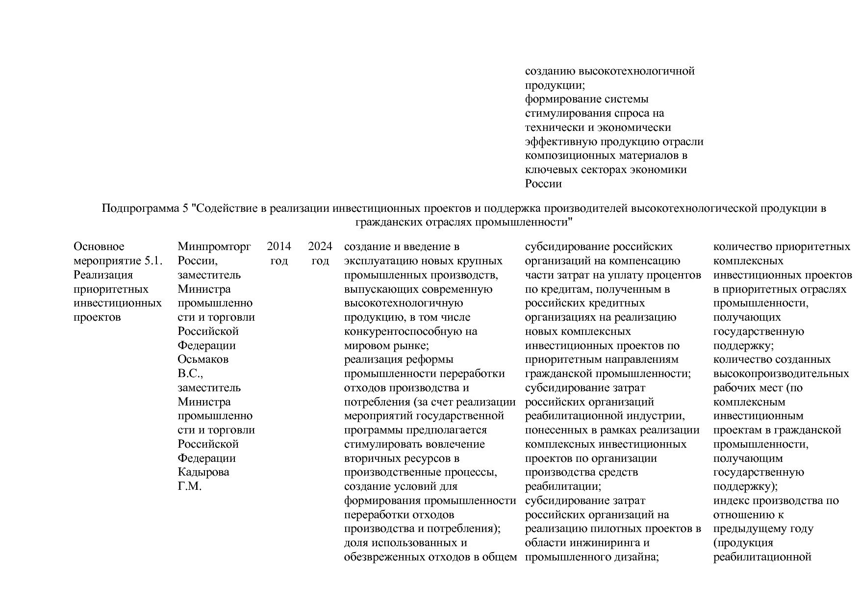 Постановление Правительства РФ от 31_03_2020 N 377-19  О вне.pdf