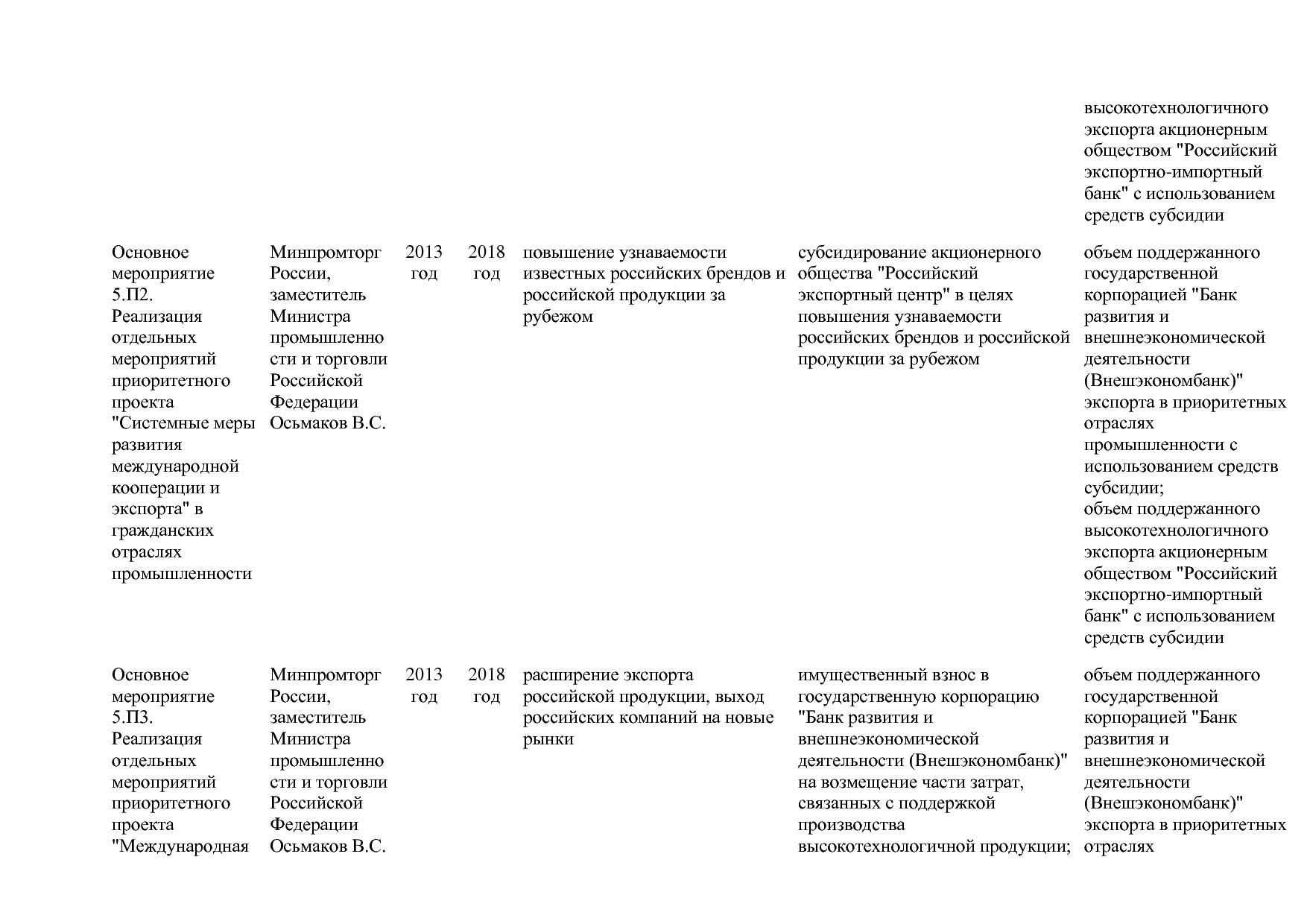 Постановление Правительства РФ от 31_03_2020 N 377-19  О вне.pdf