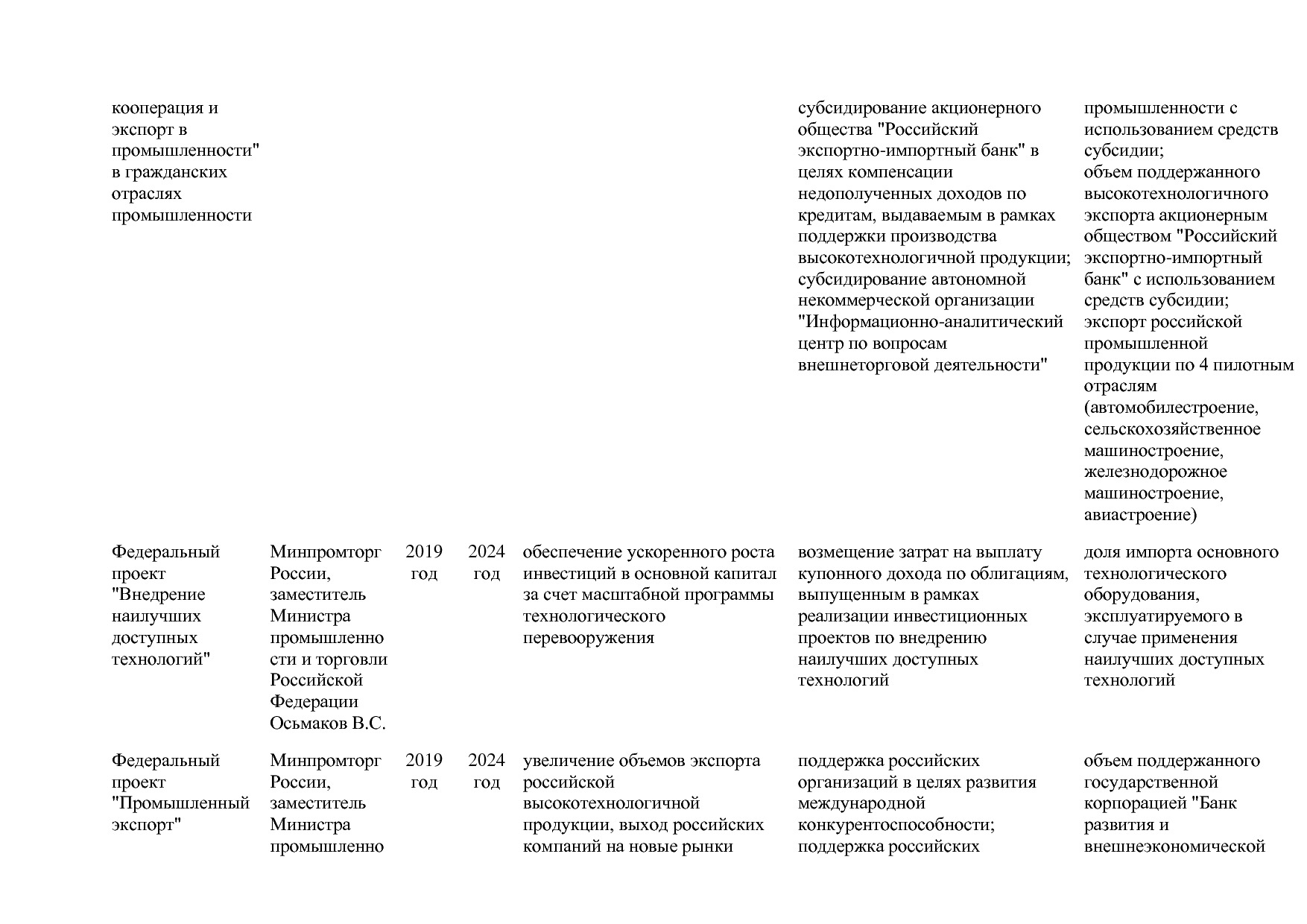 Постановление Правительства РФ от 31_03_2020 N 377-19  О вне.pdf