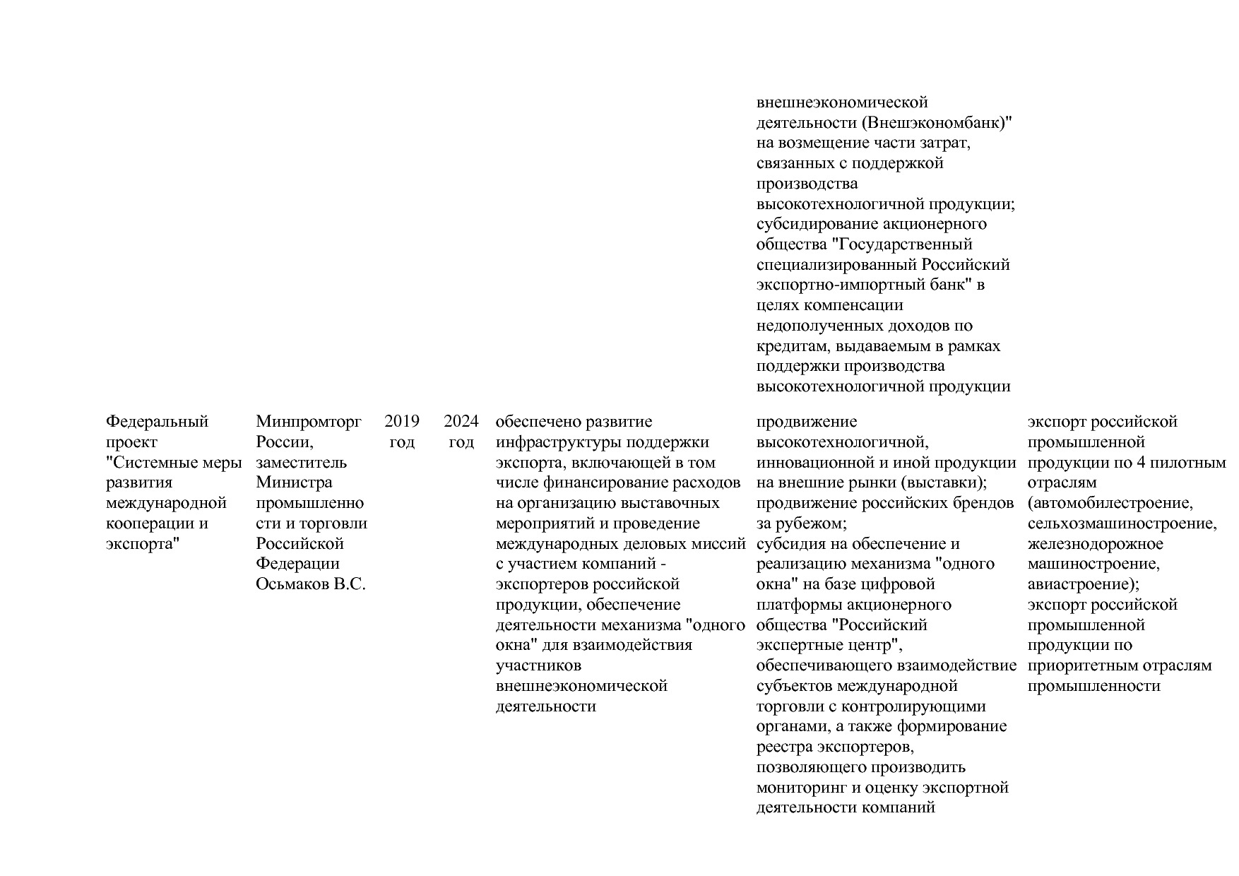 Постановление Правительства РФ от 31_03_2020 N 377-19  О вне.pdf