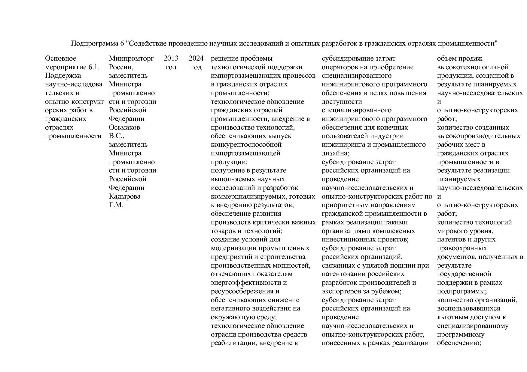 Постановление Правительства РФ от 31_03_2020 N 377-19  О вне.pdf