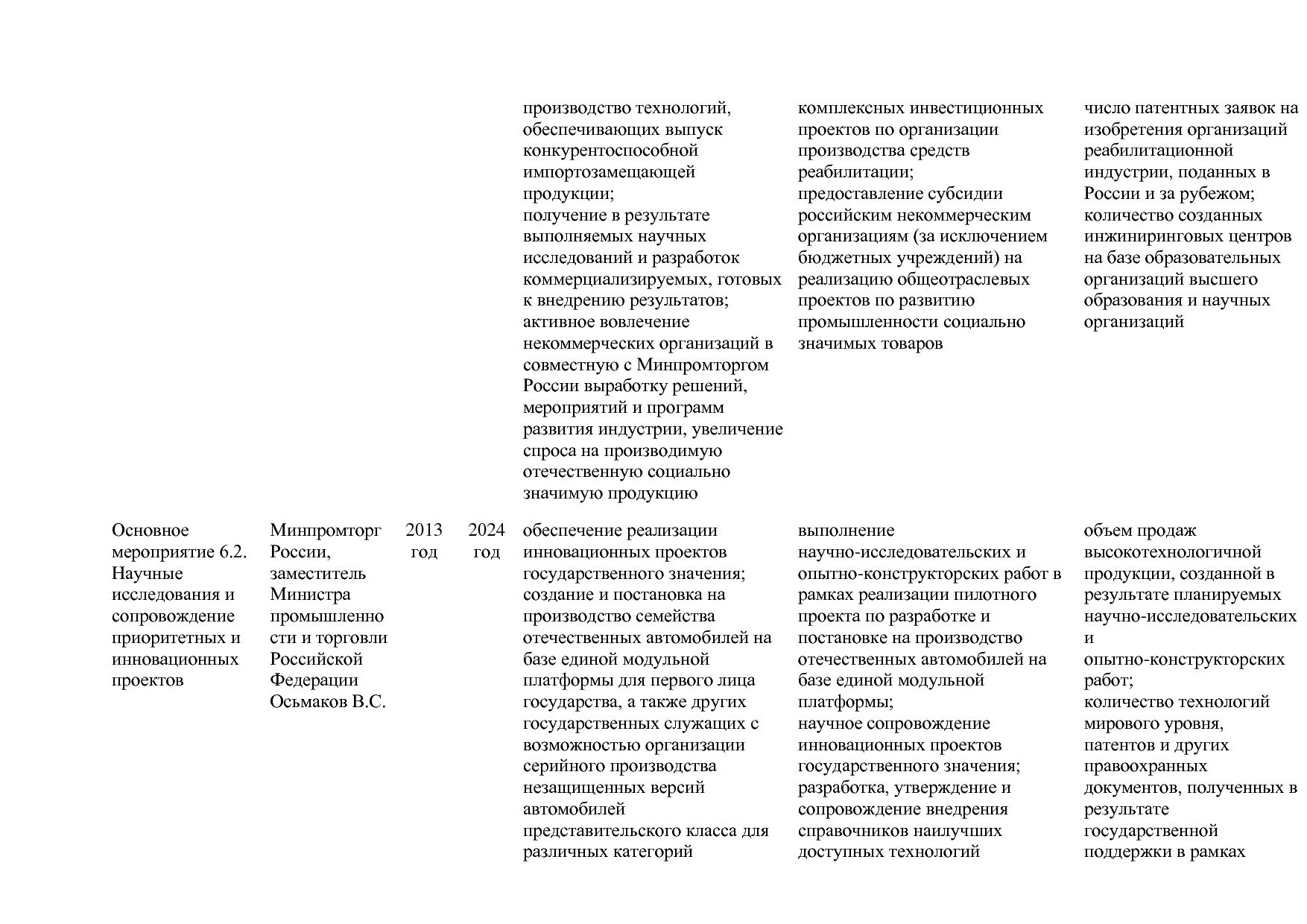 Постановление Правительства РФ от 31_03_2020 N 377-19  О вне.pdf