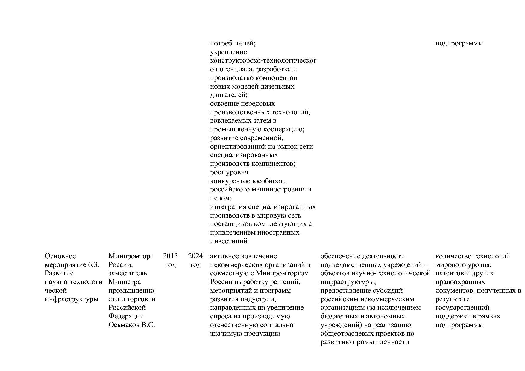 Постановление Правительства РФ от 31_03_2020 N 377-19  О вне.pdf