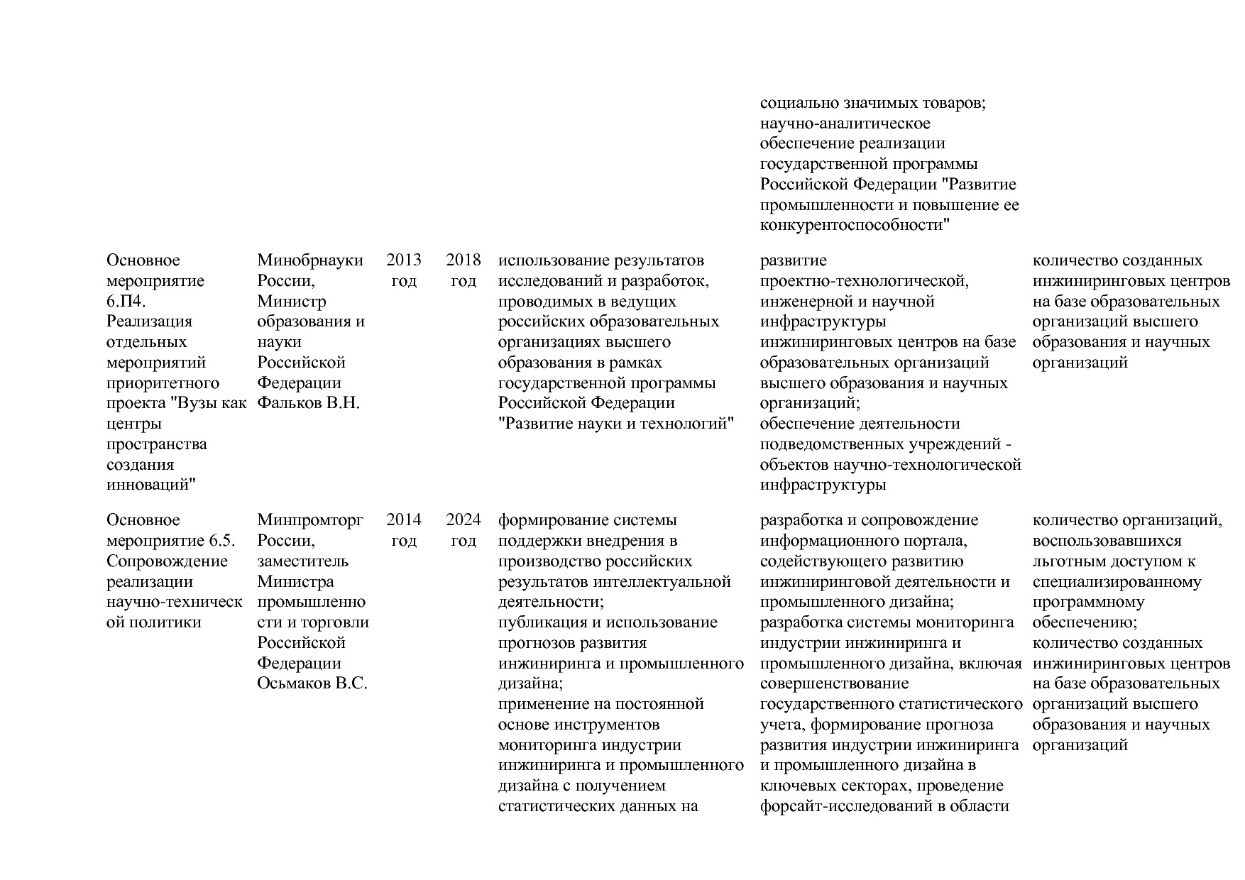 Постановление Правительства РФ от 31_03_2020 N 377-19  О вне.pdf