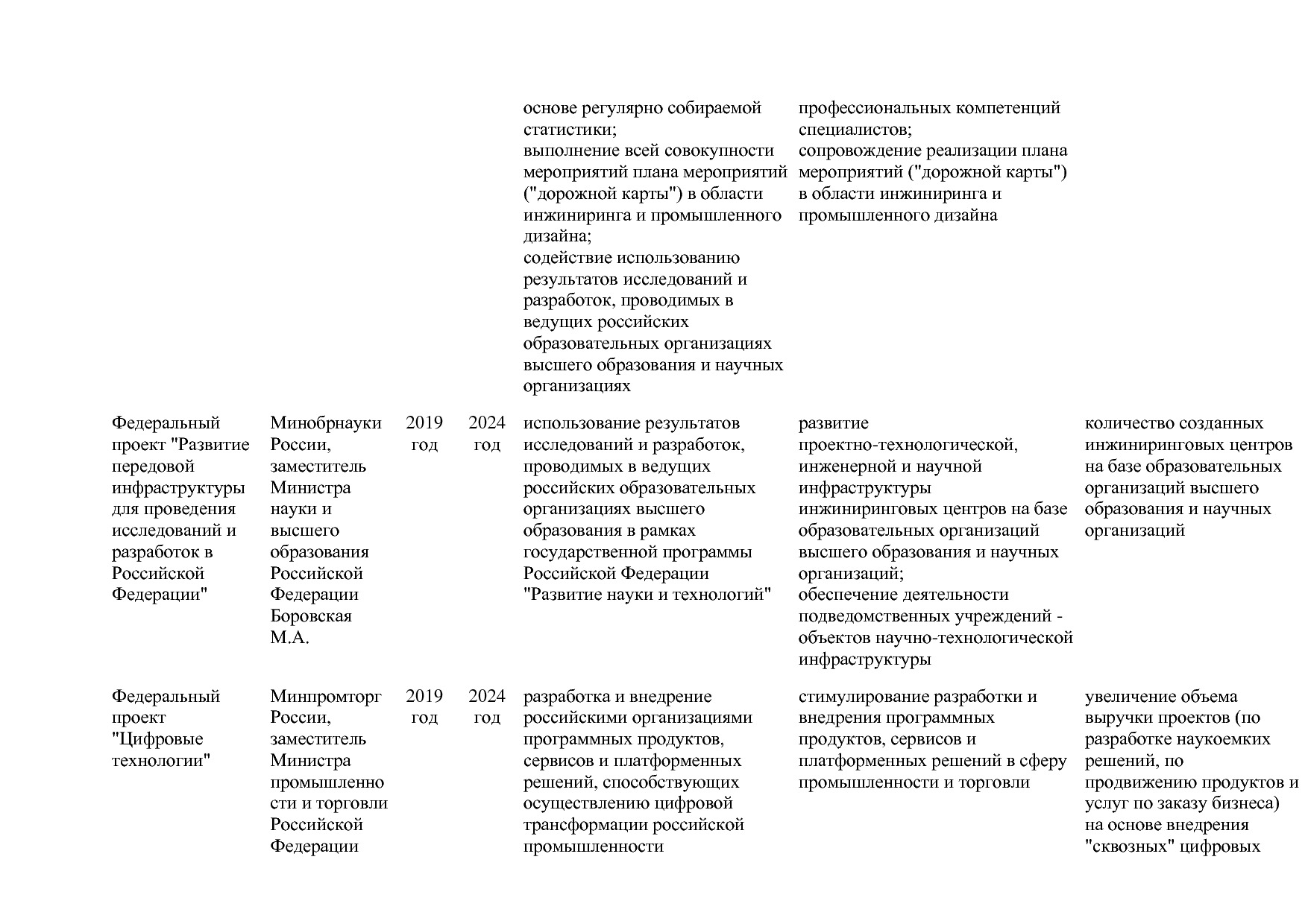 Постановление Правительства РФ от 31_03_2020 N 377-19  О вне.pdf