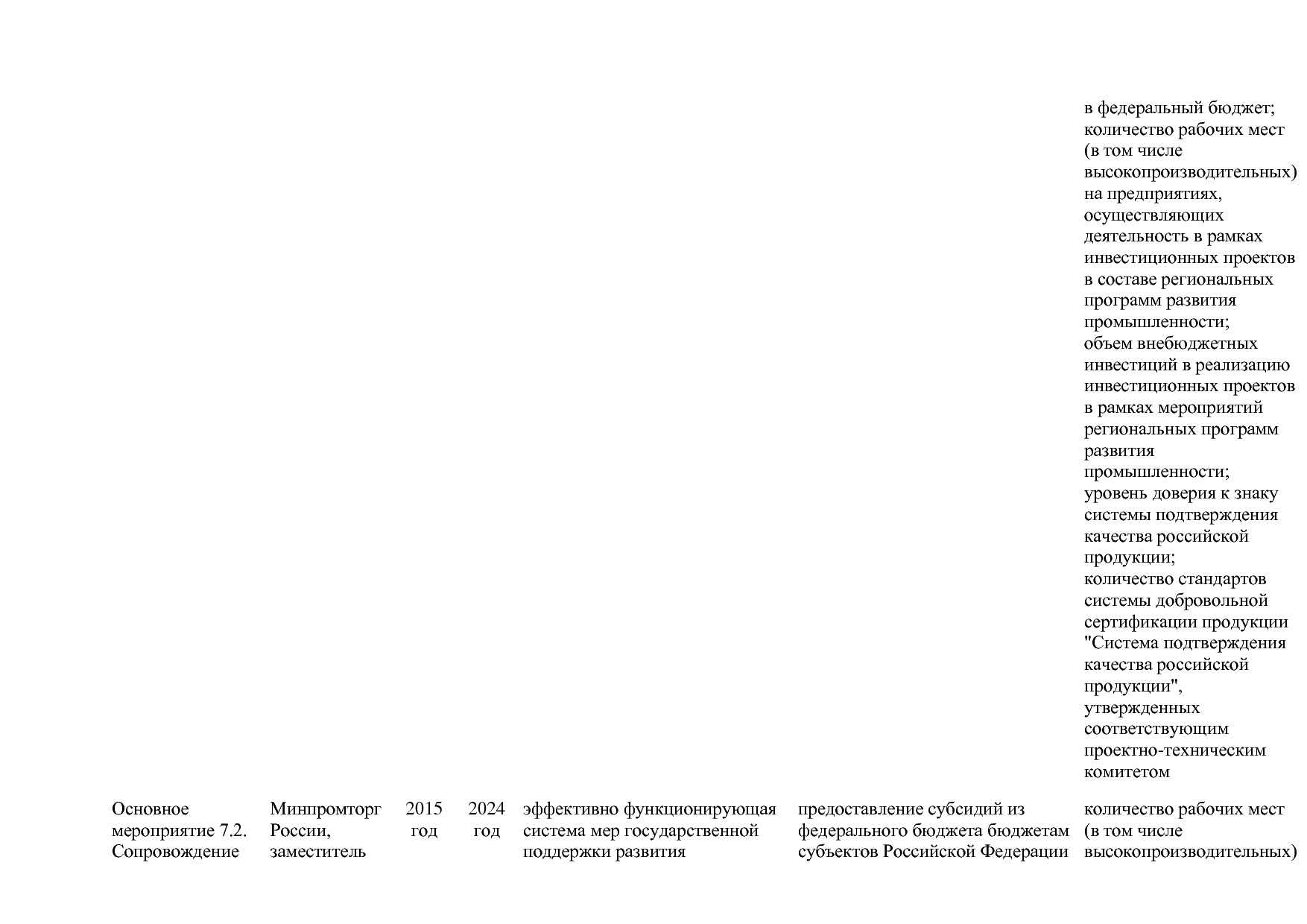 Постановление Правительства РФ от 31_03_2020 N 377-19  О вне.pdf