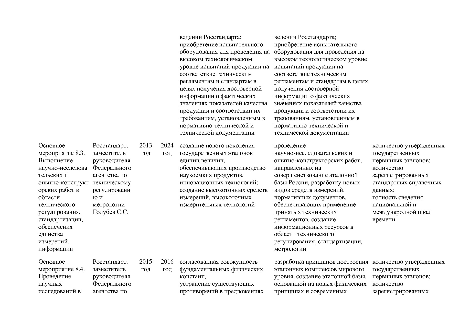 Постановление Правительства РФ от 31_03_2020 N 377-19  О вне.pdf