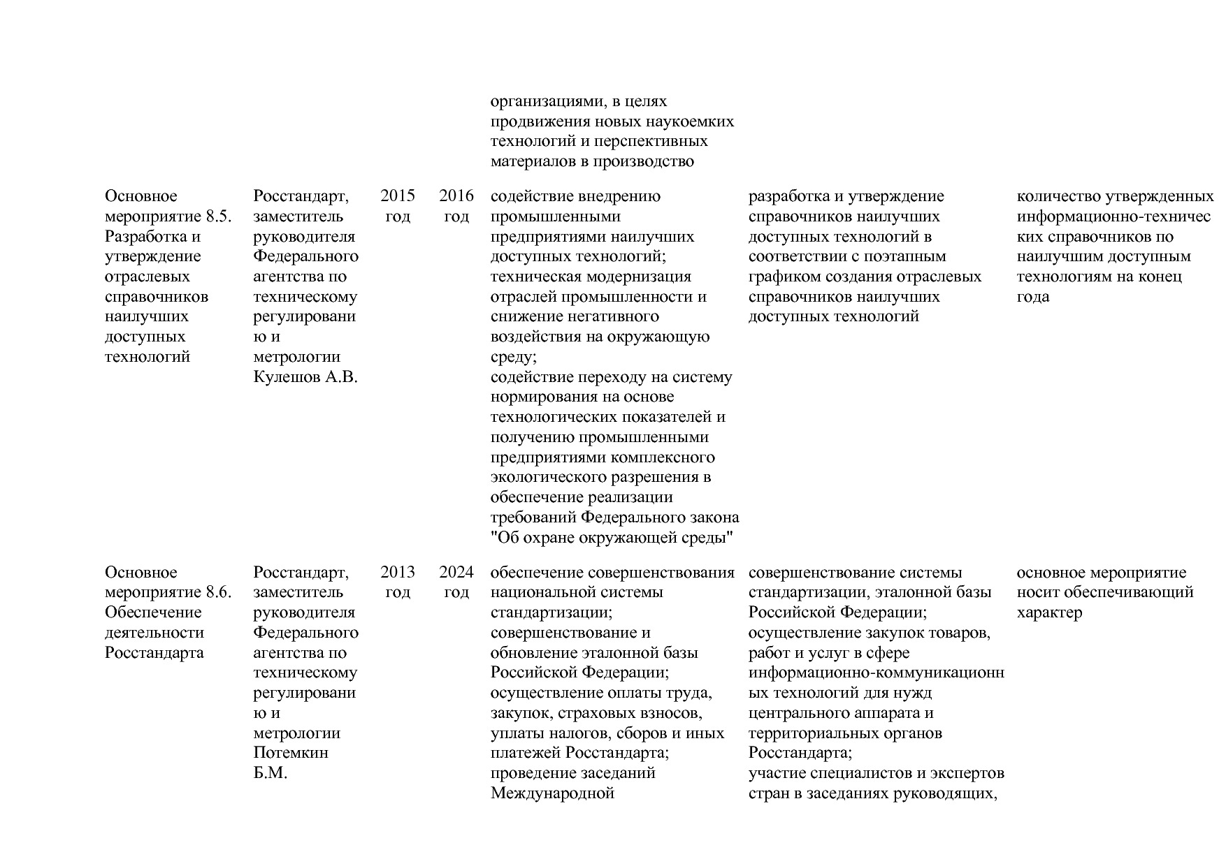 Постановление Правительства РФ от 31_03_2020 N 377-19  О вне.pdf