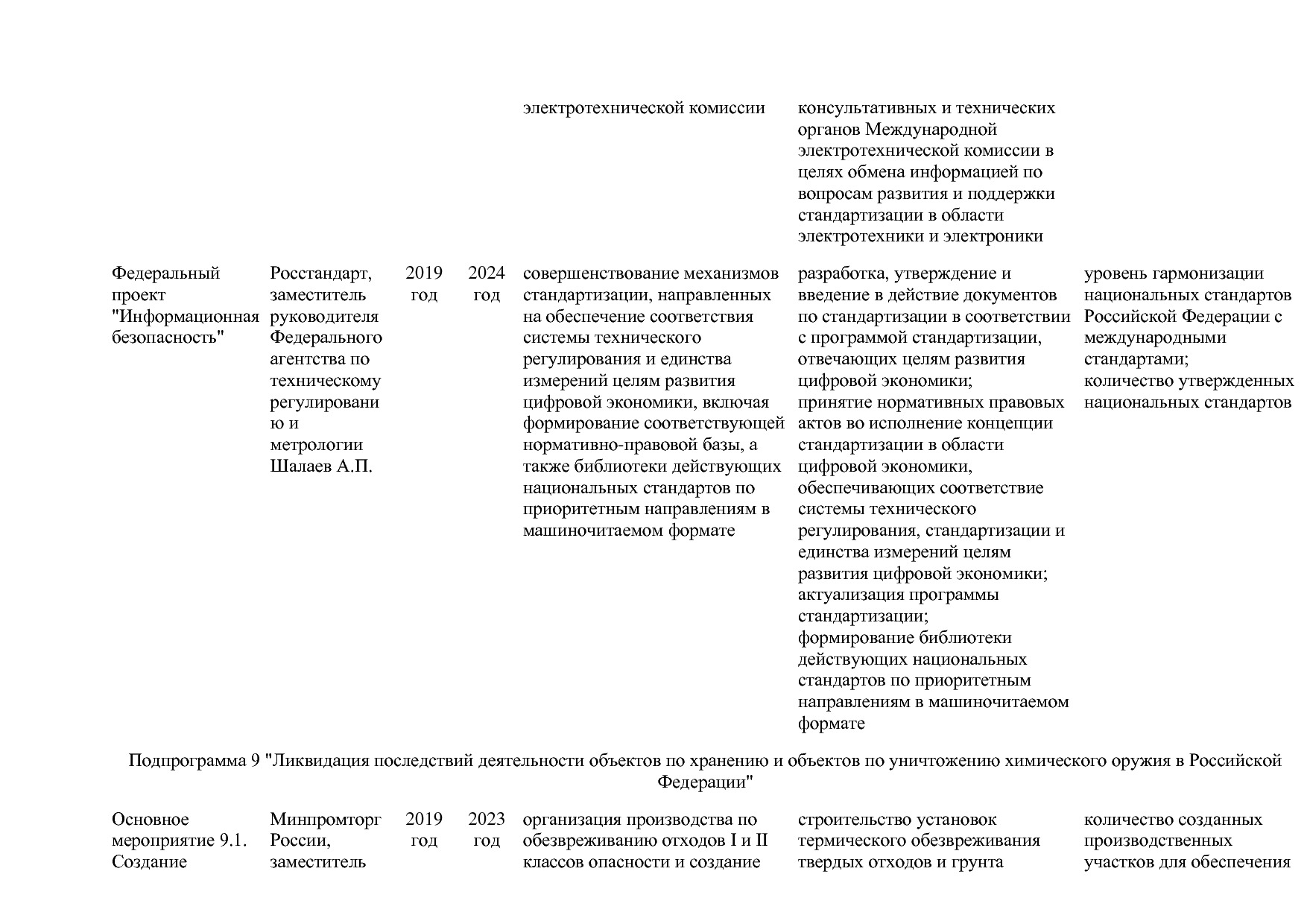 Постановление Правительства РФ от 31_03_2020 N 377-19  О вне.pdf