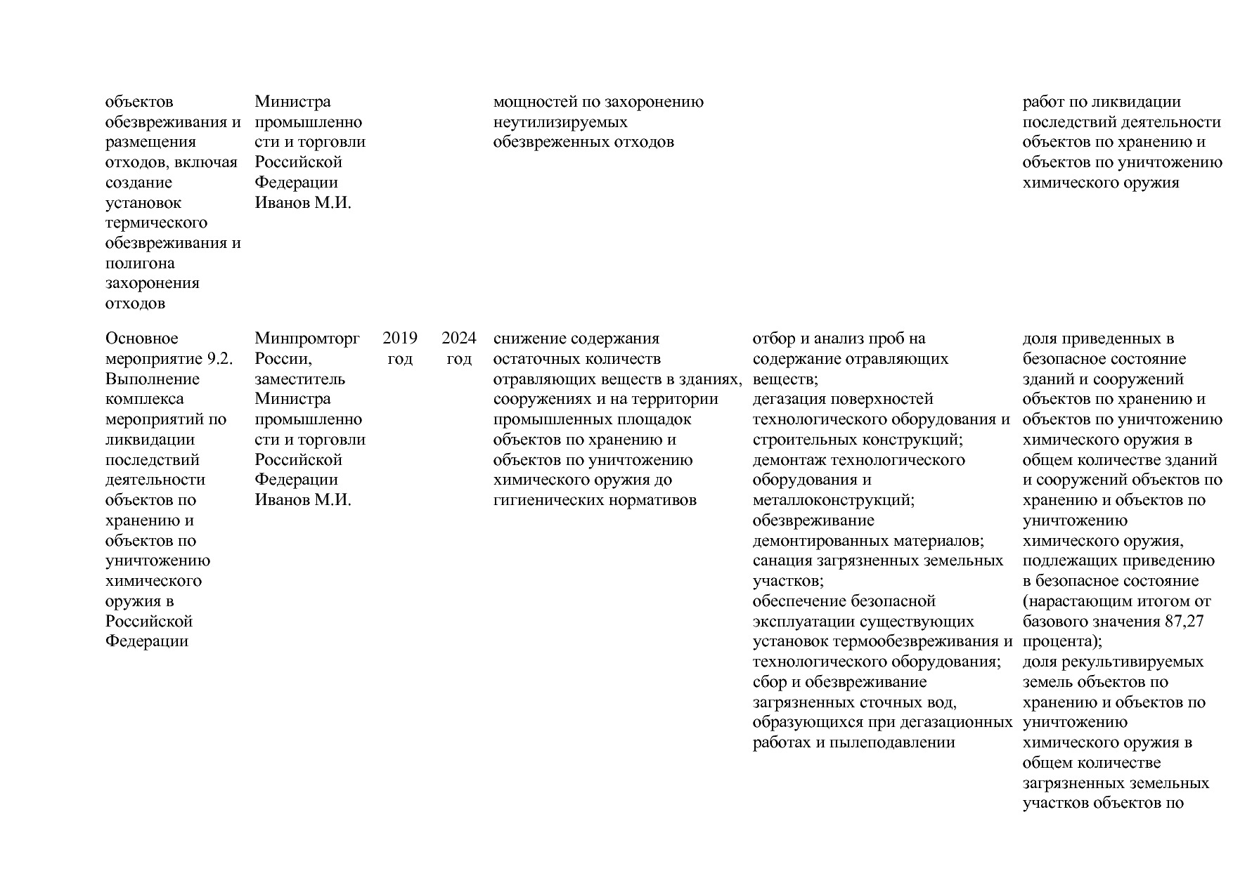 Постановление Правительства РФ от 31_03_2020 N 377-19  О вне.pdf