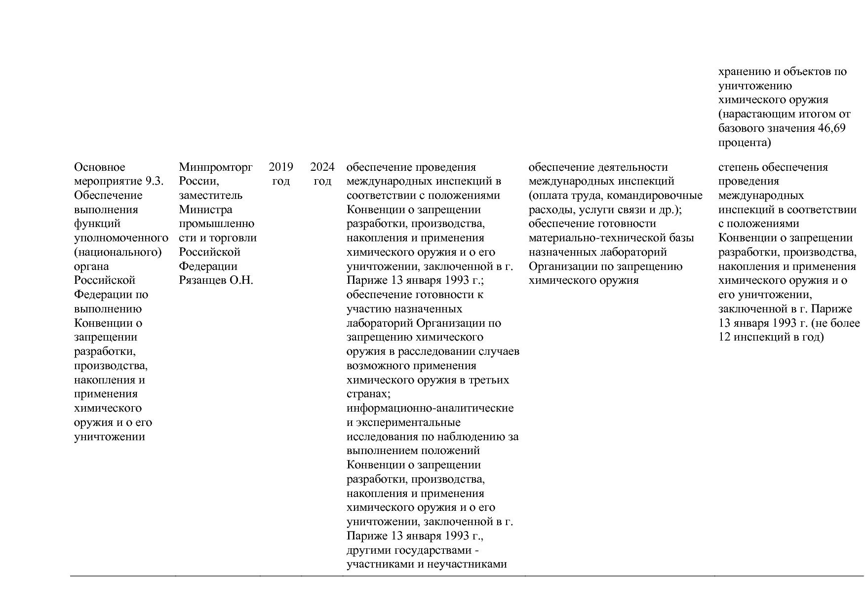 Постановление Правительства РФ от 31_03_2020 N 377-19  О вне.pdf
