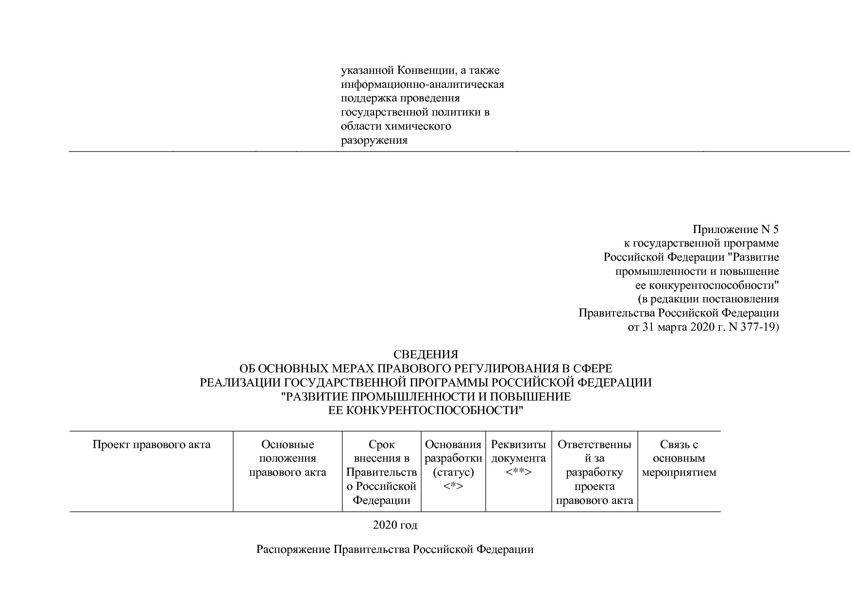Постановление Правительства РФ от 31_03_2020 N 377-19  О вне.pdf