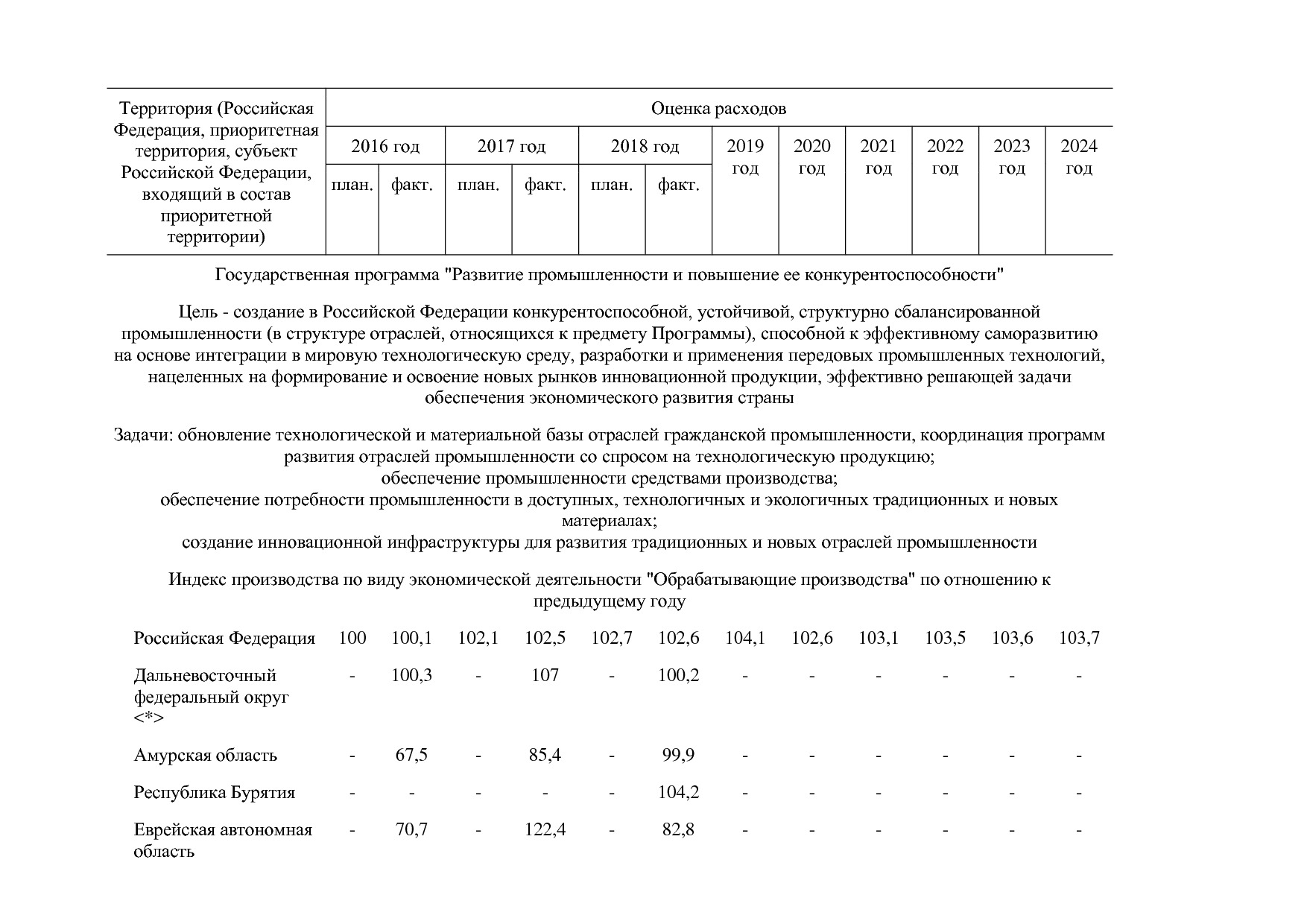 Постановление Правительства РФ от 31_03_2020 N 377-19  О вне.pdf
