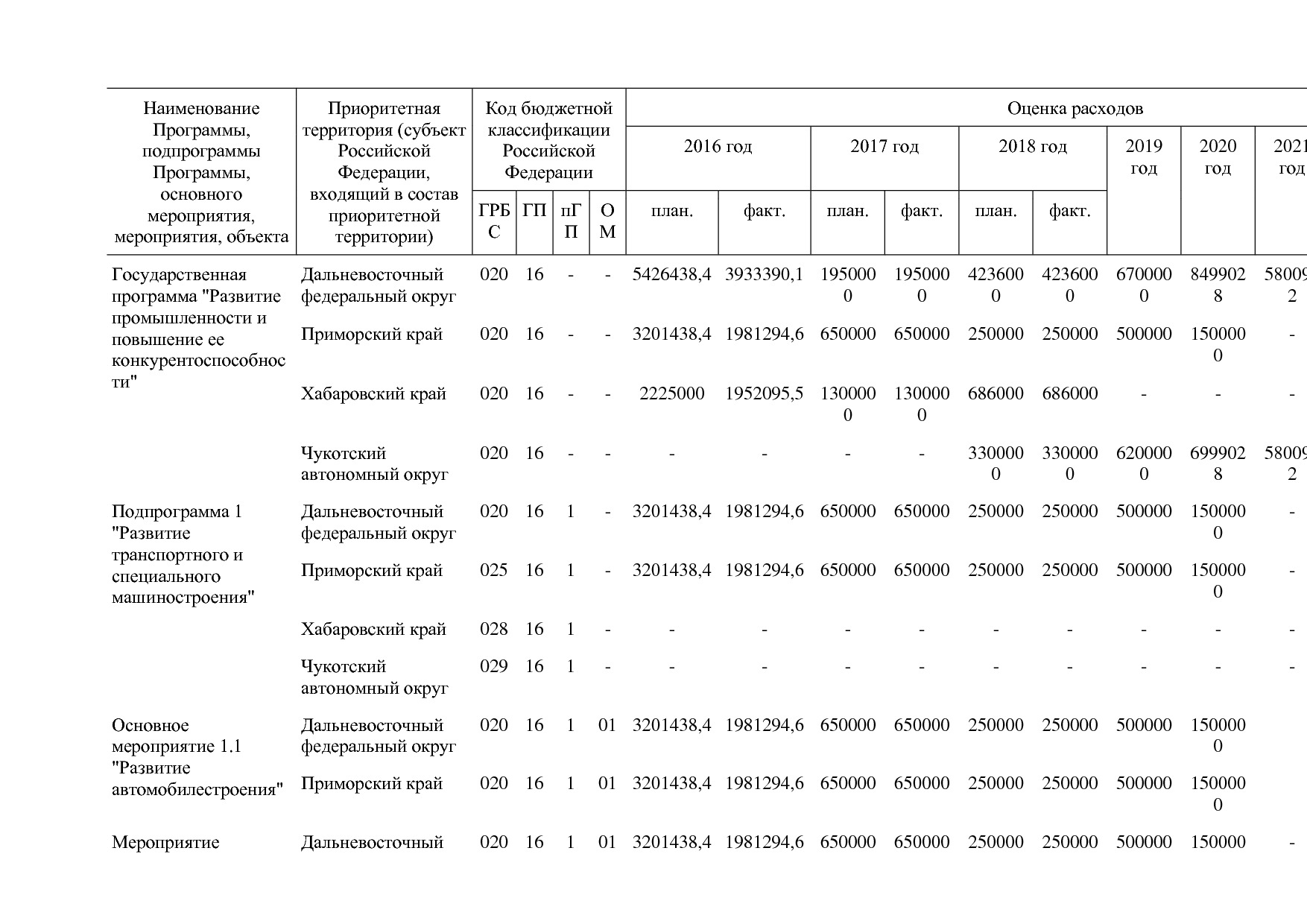 Постановление Правительства РФ от 31_03_2020 N 377-19  О вне.pdf