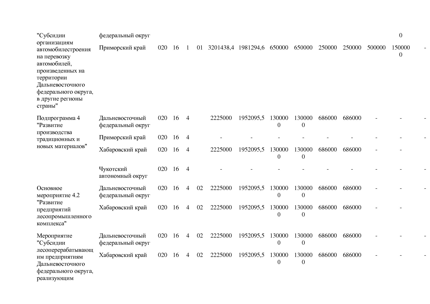 Постановление Правительства РФ от 31_03_2020 N 377-19  О вне.pdf