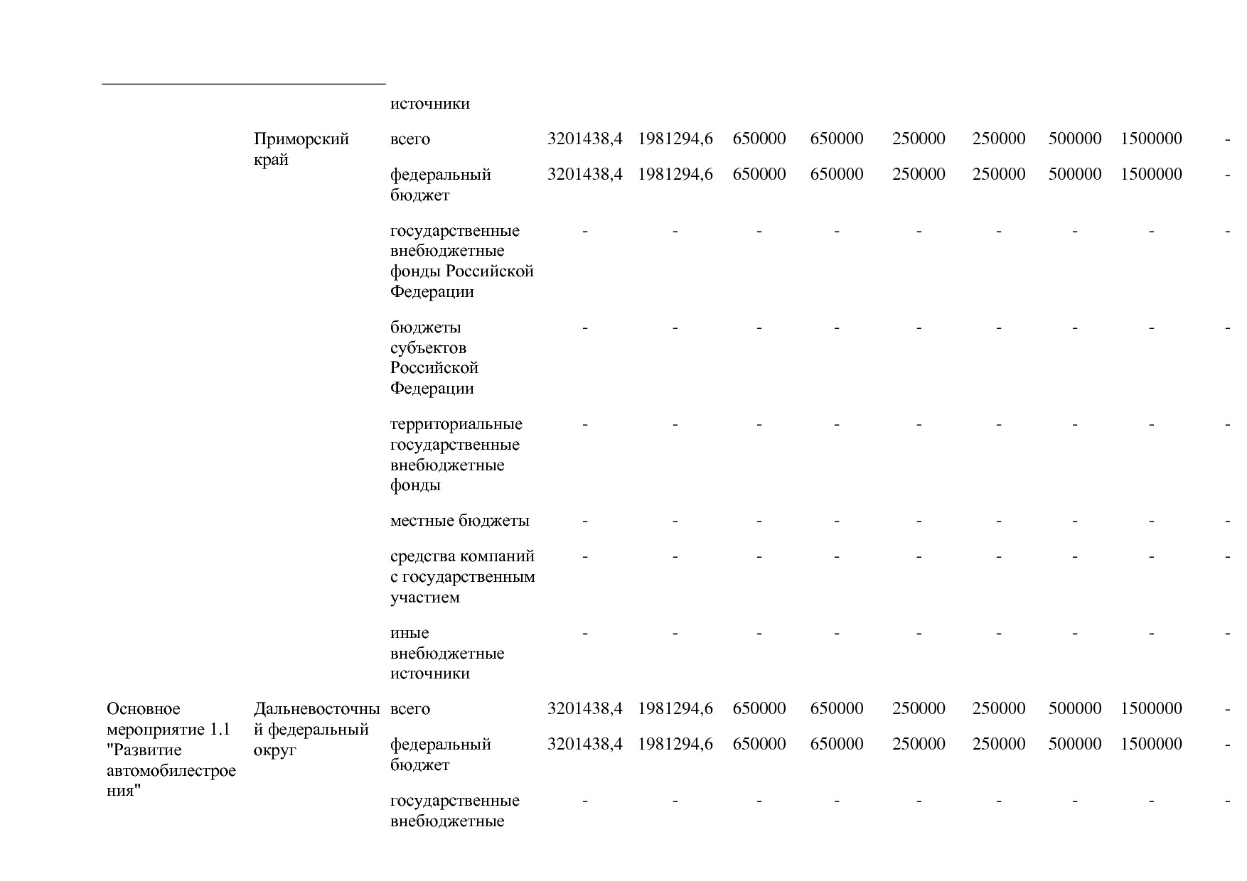 Постановление Правительства РФ от 31_03_2020 N 377-19  О вне.pdf