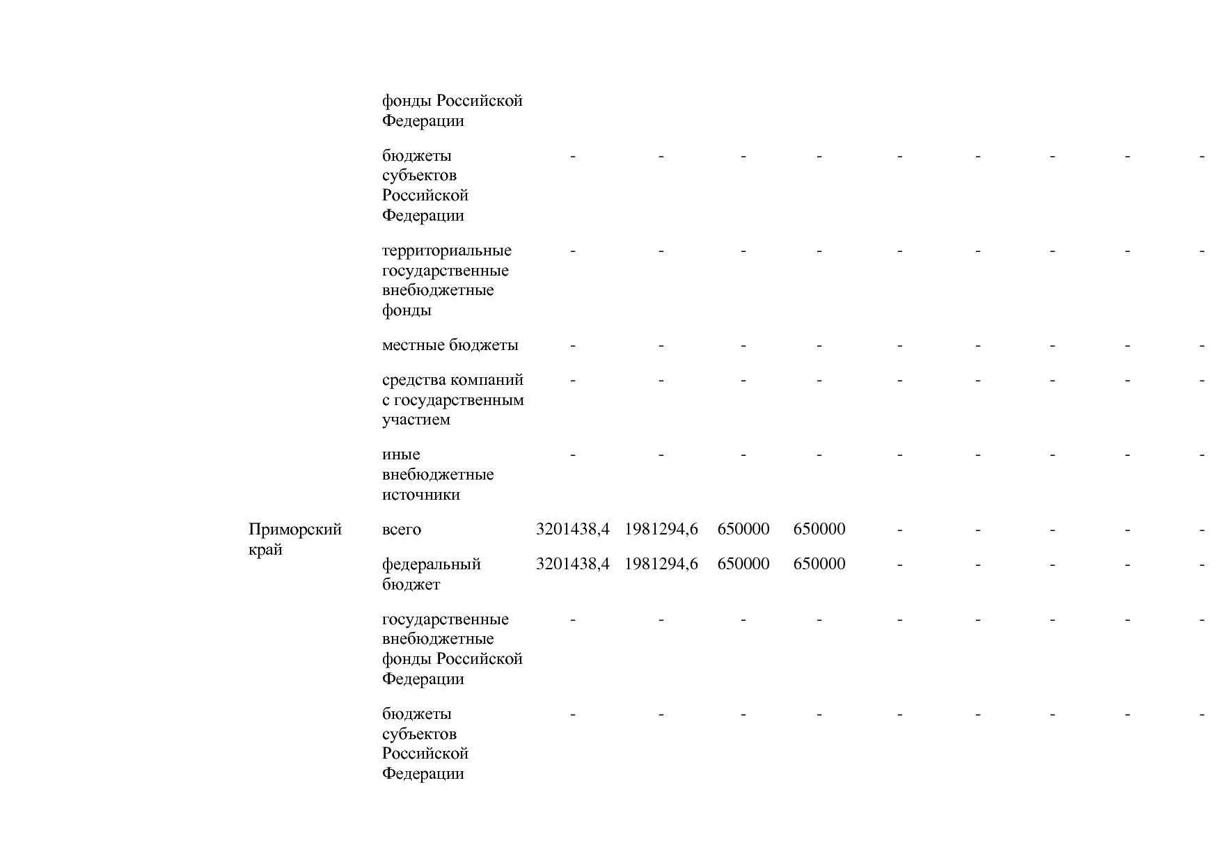 Постановление Правительства РФ от 31_03_2020 N 377-19  О вне.pdf