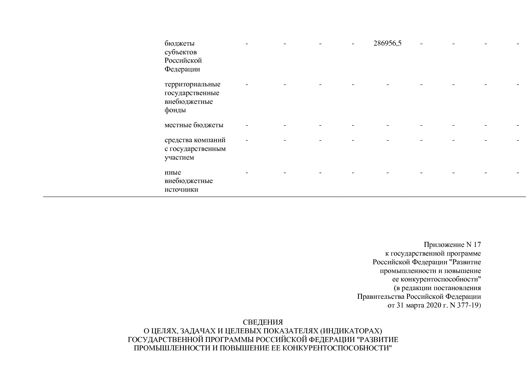 Постановление Правительства РФ от 31_03_2020 N 377-19  О вне.pdf