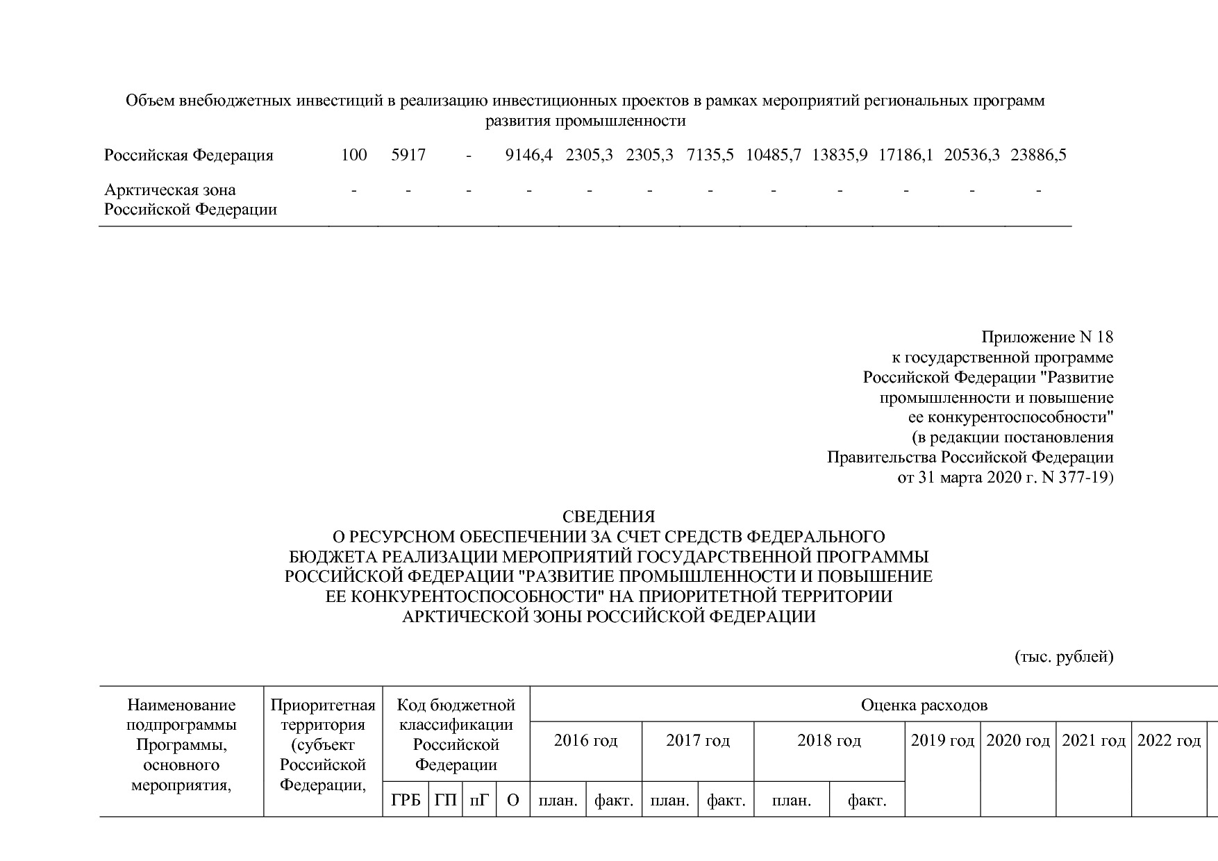 Постановление Правительства РФ от 31_03_2020 N 377-19  О вне.pdf