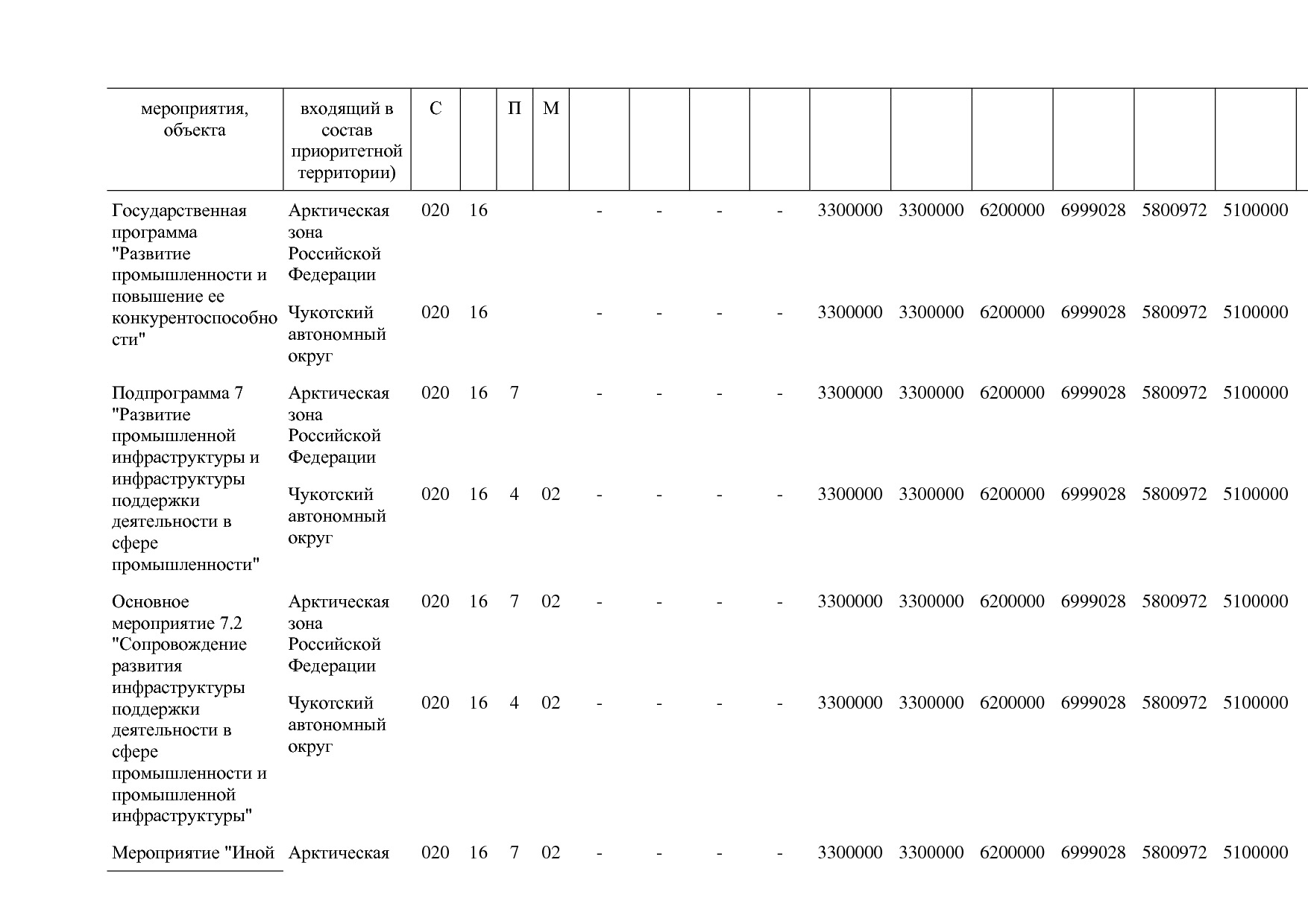Постановление Правительства РФ от 31_03_2020 N 377-19  О вне.pdf