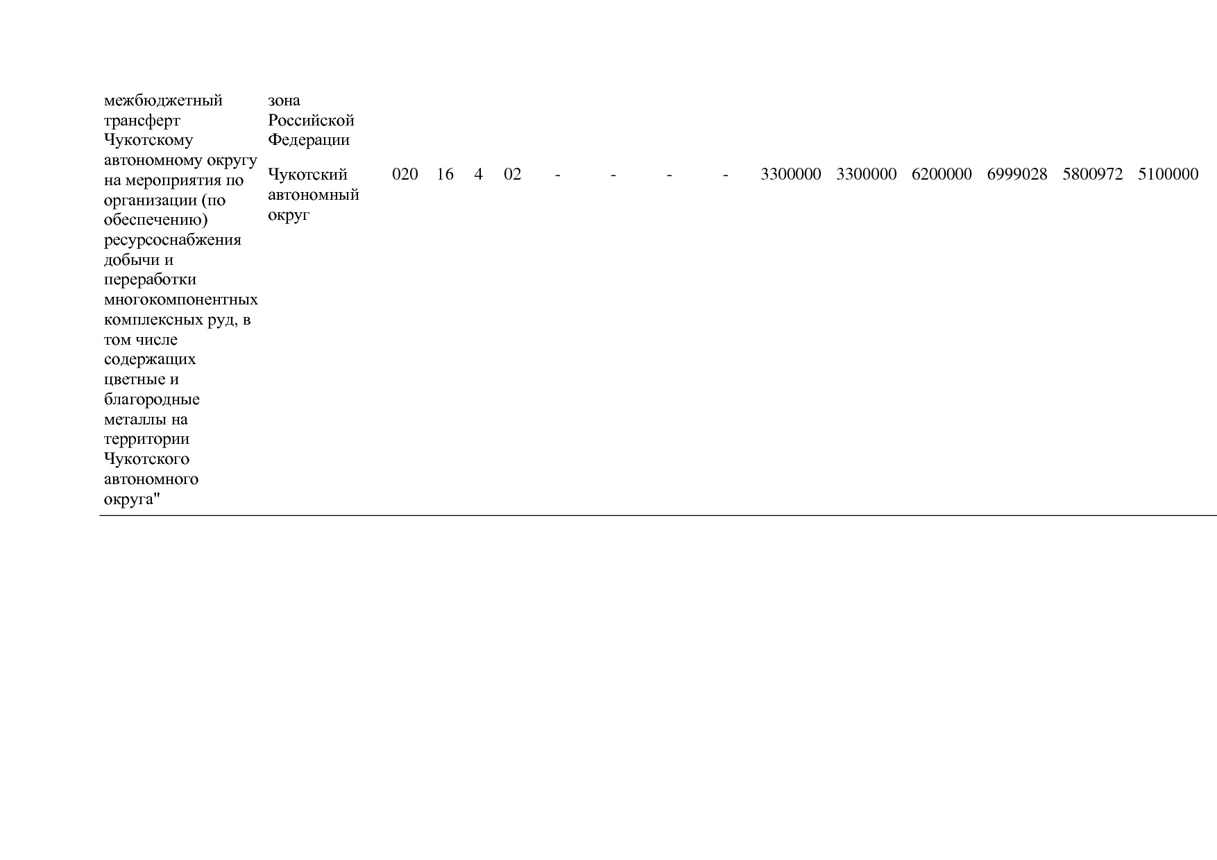 Постановление Правительства РФ от 31_03_2020 N 377-19  О вне.pdf