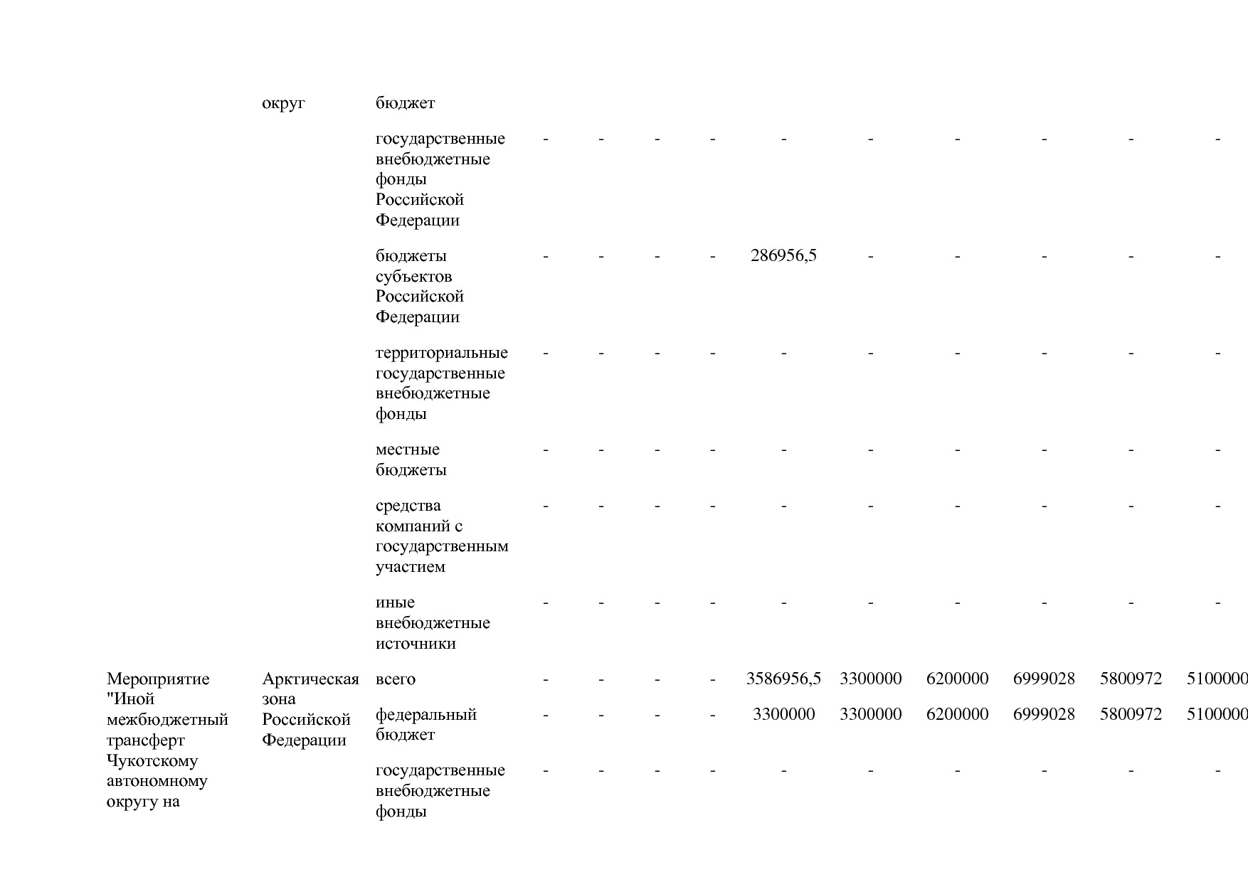 Постановление Правительства РФ от 31_03_2020 N 377-19  О вне.pdf