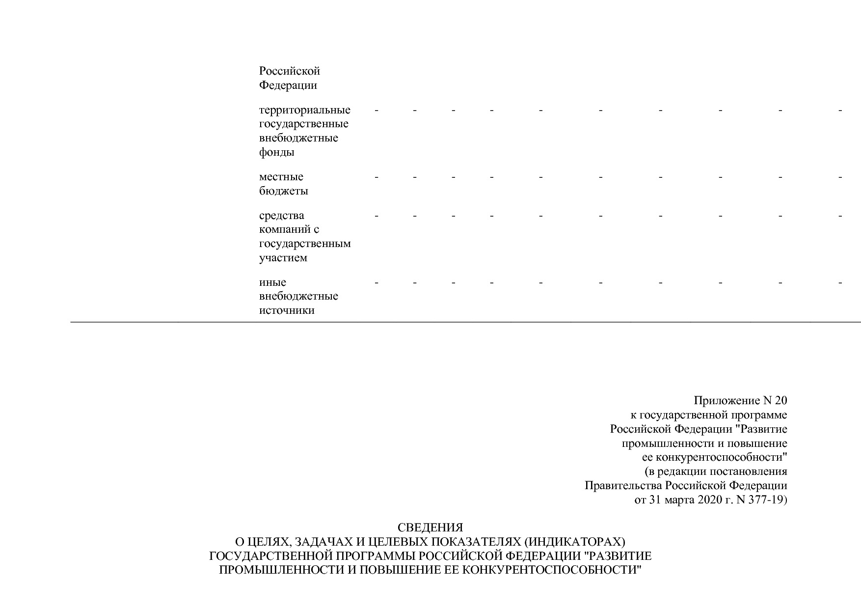 Постановление Правительства РФ от 31_03_2020 N 377-19  О вне.pdf