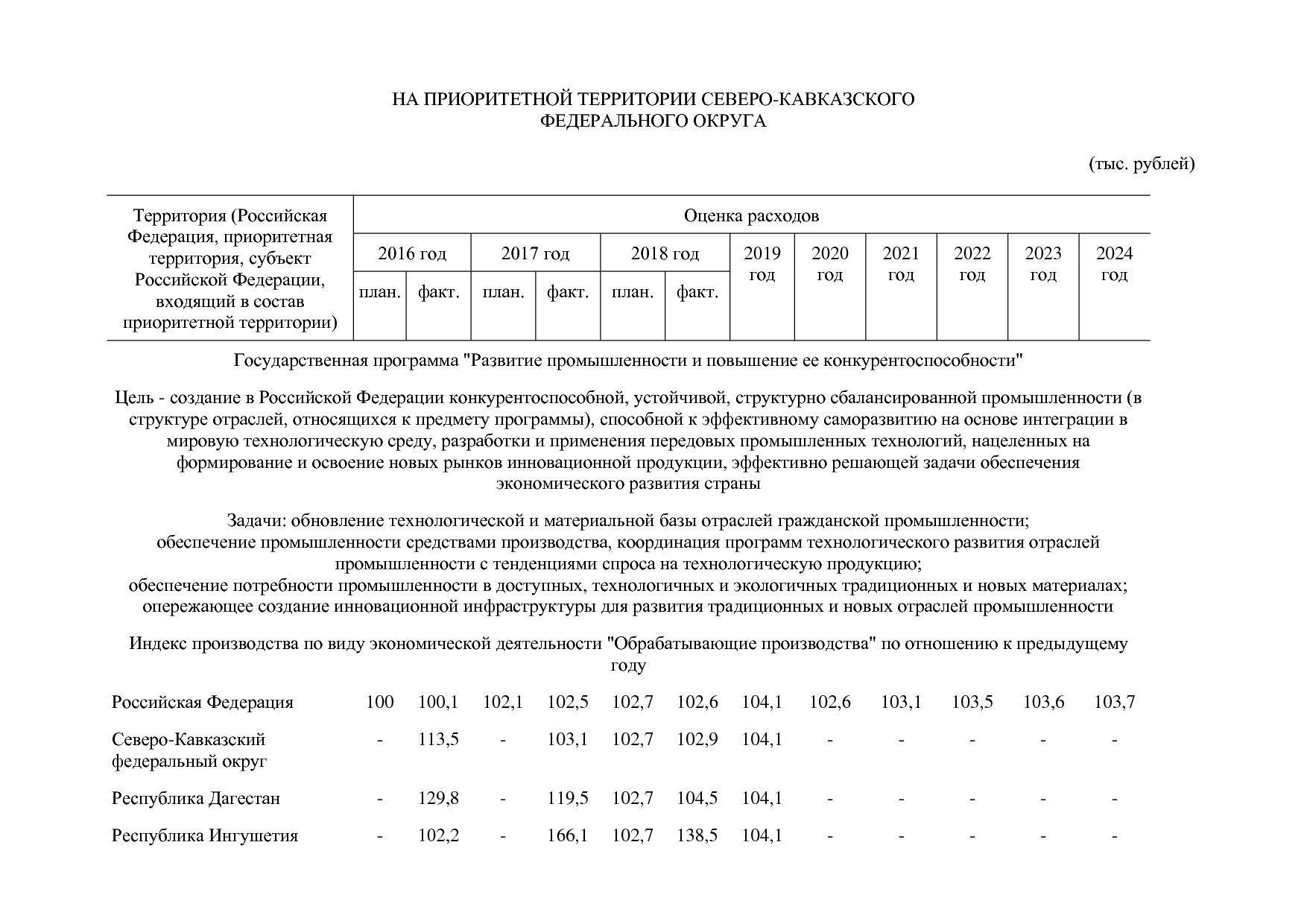 Постановление Правительства РФ от 31_03_2020 N 377-19  О вне.pdf