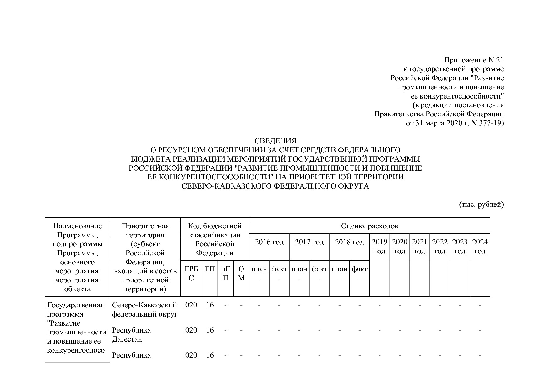 Постановление Правительства РФ от 31_03_2020 N 377-19  О вне.pdf