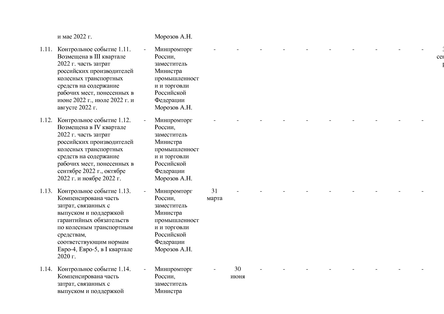 Постановление Правительства РФ от 31_03_2020 N 377-19  О вне.pdf