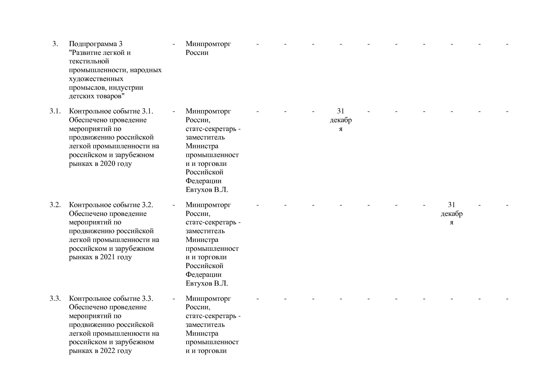 Постановление Правительства РФ от 31_03_2020 N 377-19  О вне.pdf