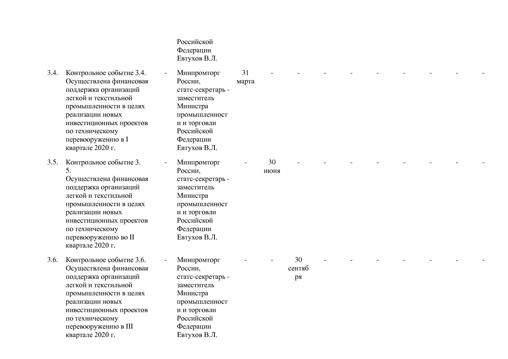 Постановление Правительства РФ от 31_03_2020 N 377-19  О вне.pdf