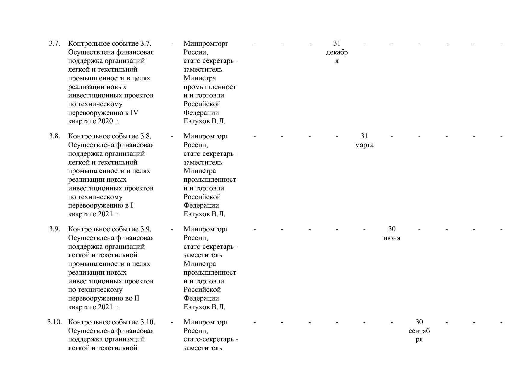 Постановление Правительства РФ от 31_03_2020 N 377-19  О вне.pdf