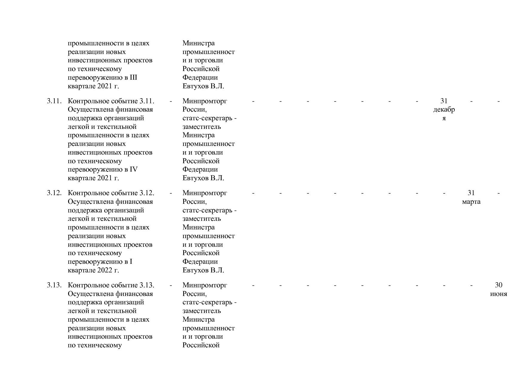 Постановление Правительства РФ от 31_03_2020 N 377-19  О вне.pdf