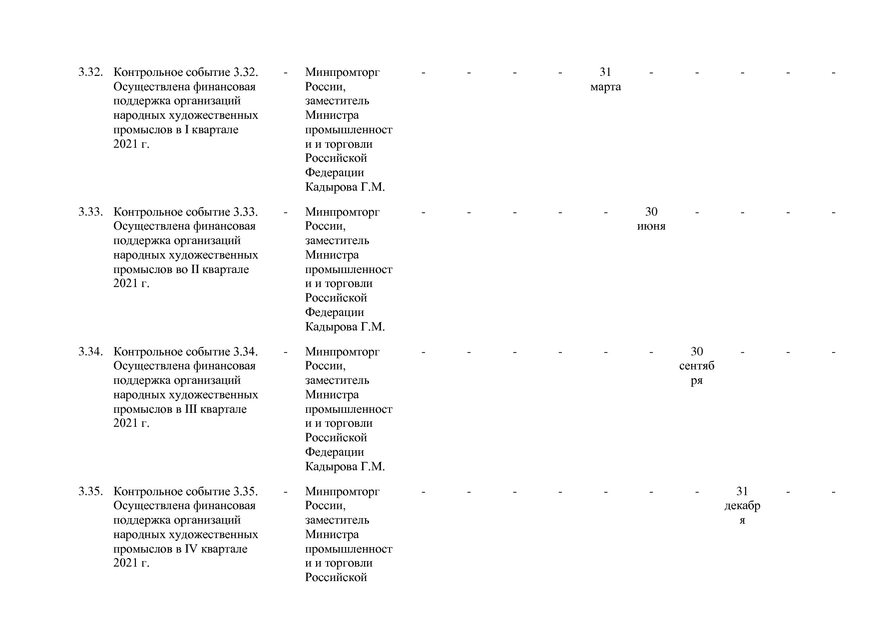 Постановление Правительства РФ от 31_03_2020 N 377-19  О вне.pdf