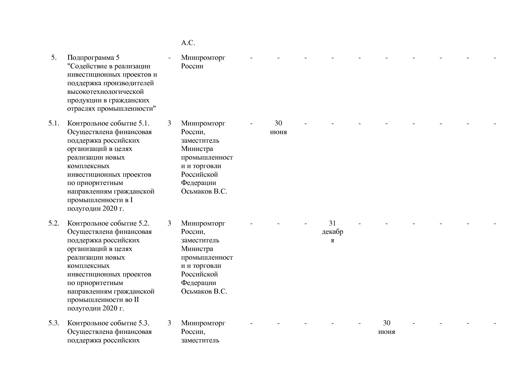 Постановление Правительства РФ от 31_03_2020 N 377-19  О вне.pdf