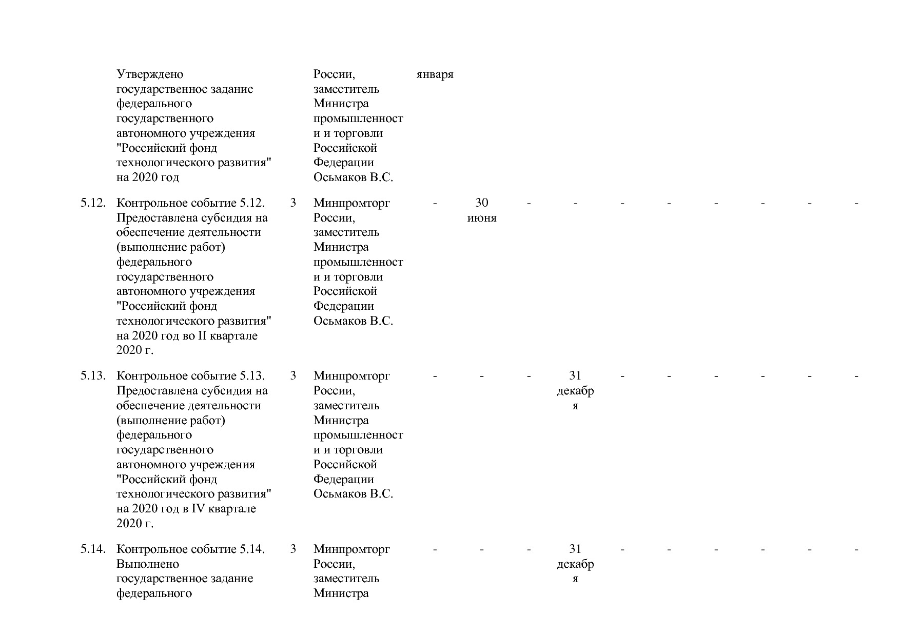 Постановление Правительства РФ от 31_03_2020 N 377-19  О вне.pdf