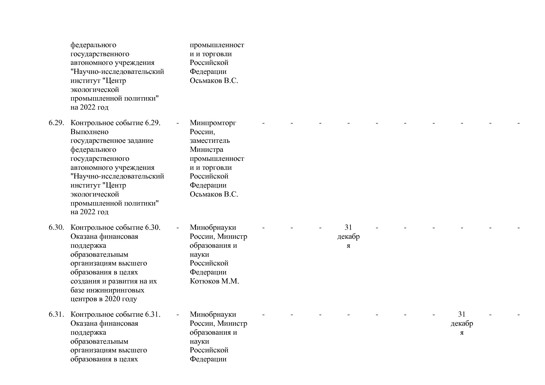 Постановление Правительства РФ от 31_03_2020 N 377-19  О вне.pdf